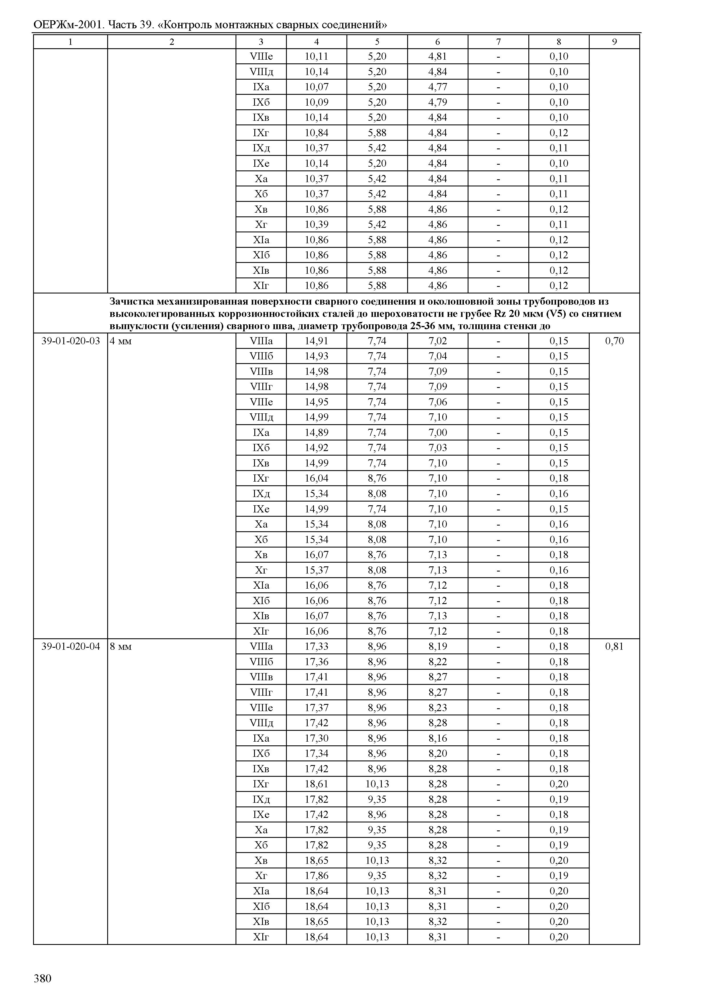 ОЕРЖм 81-03-39-2001