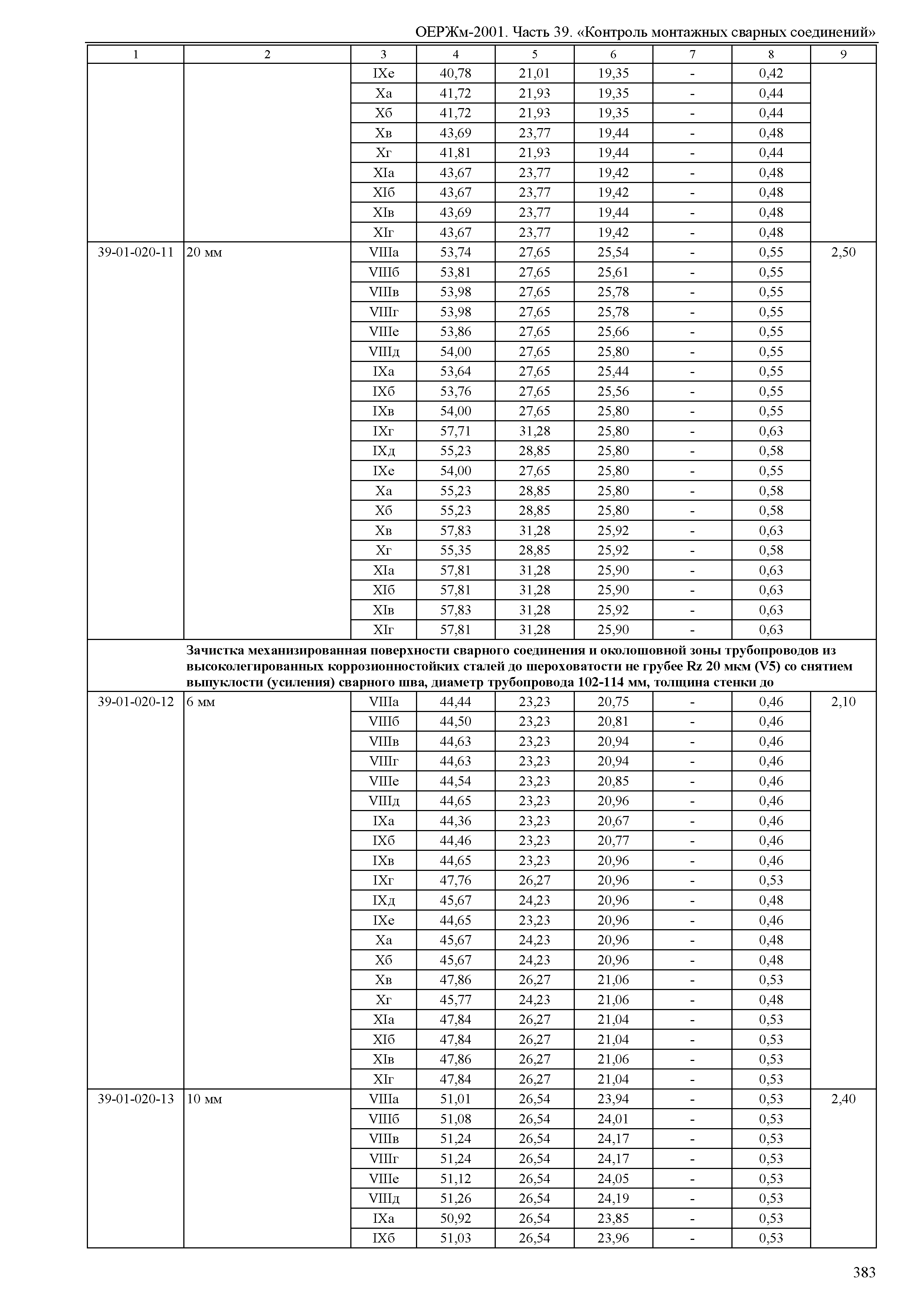 ОЕРЖм 81-03-39-2001