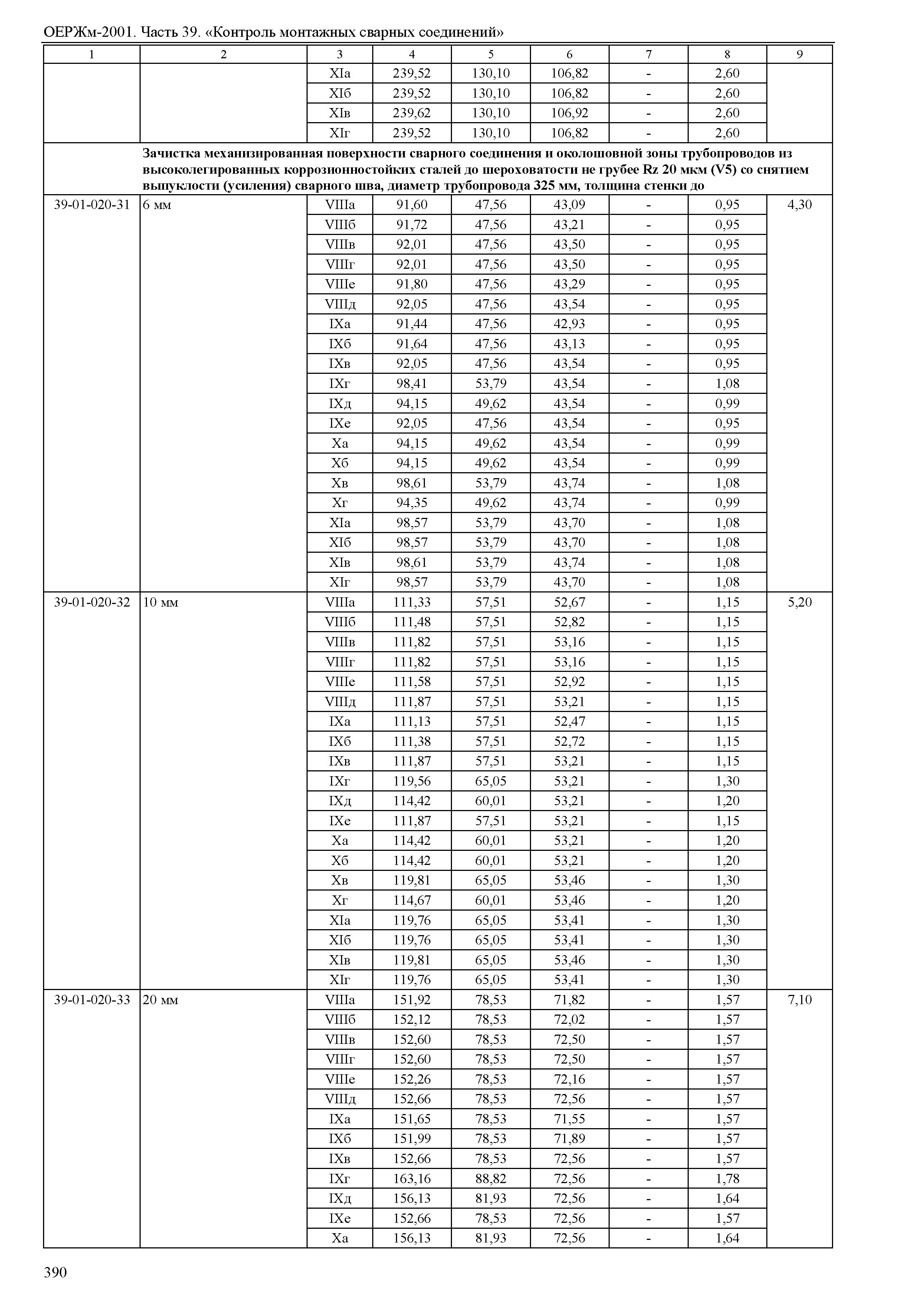 ОЕРЖм 81-03-39-2001