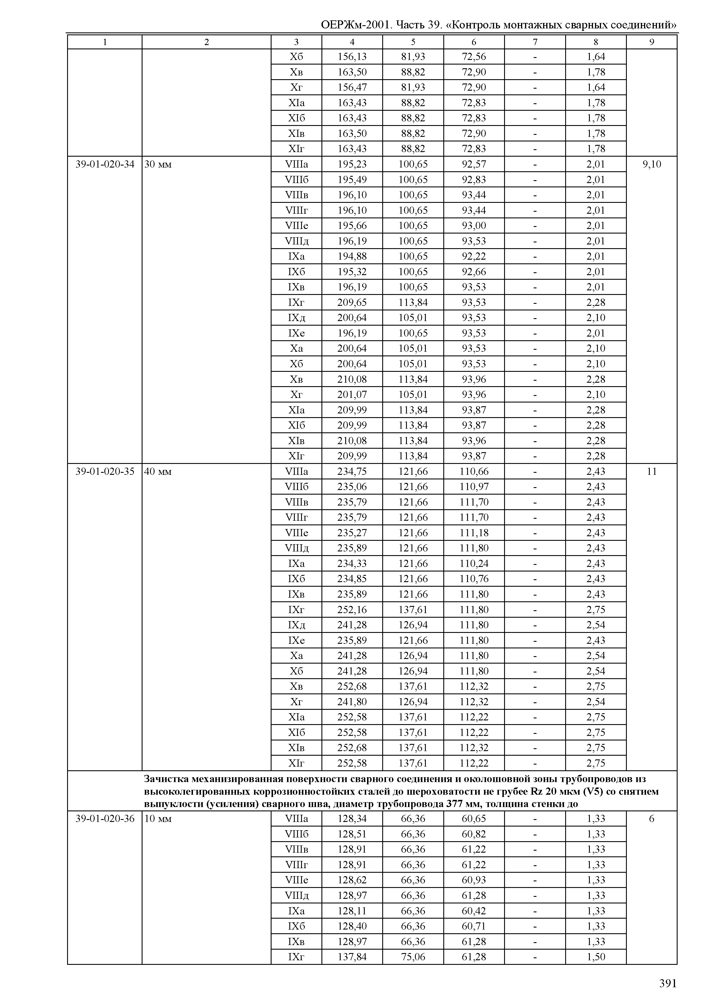 ОЕРЖм 81-03-39-2001