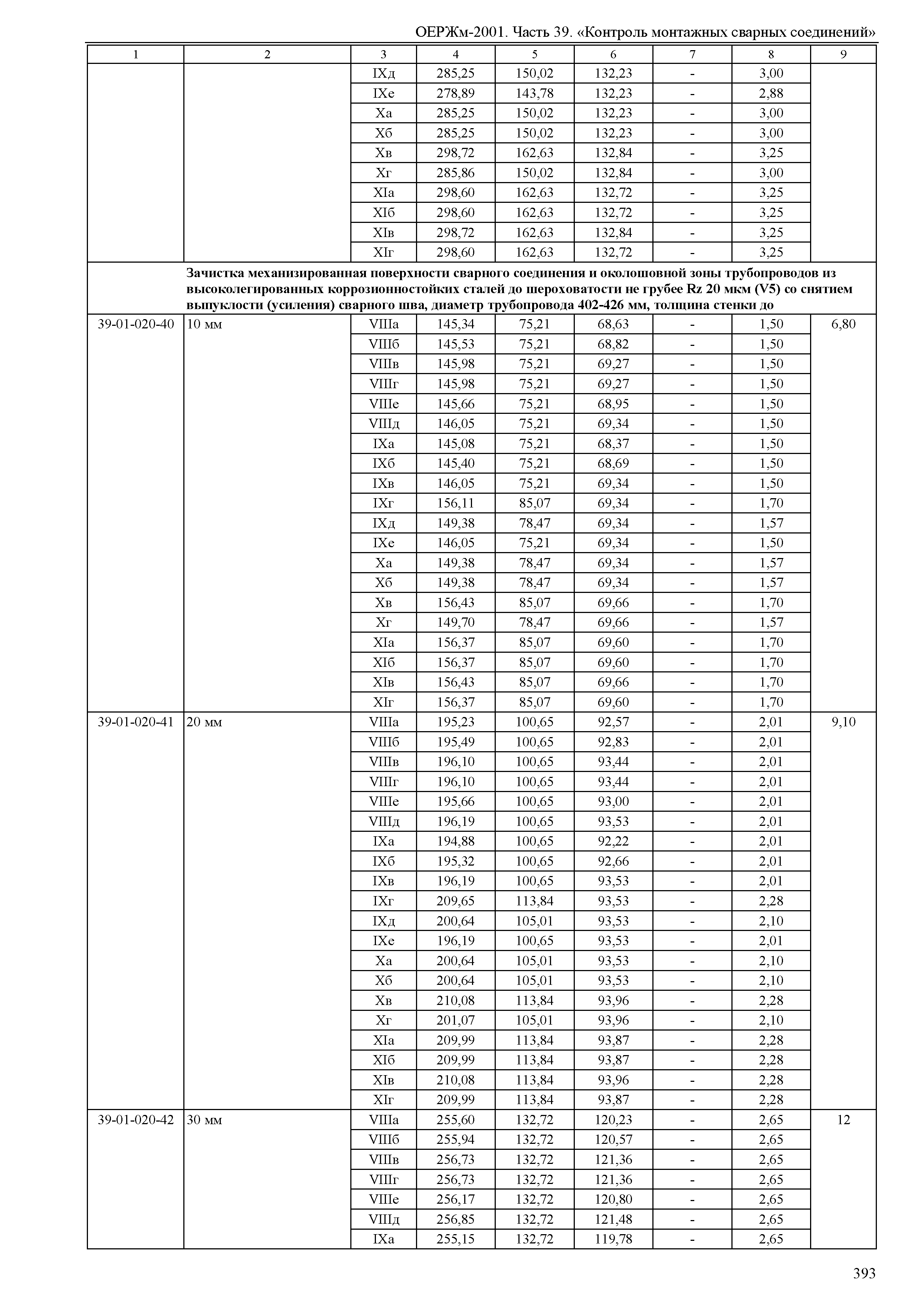 ОЕРЖм 81-03-39-2001