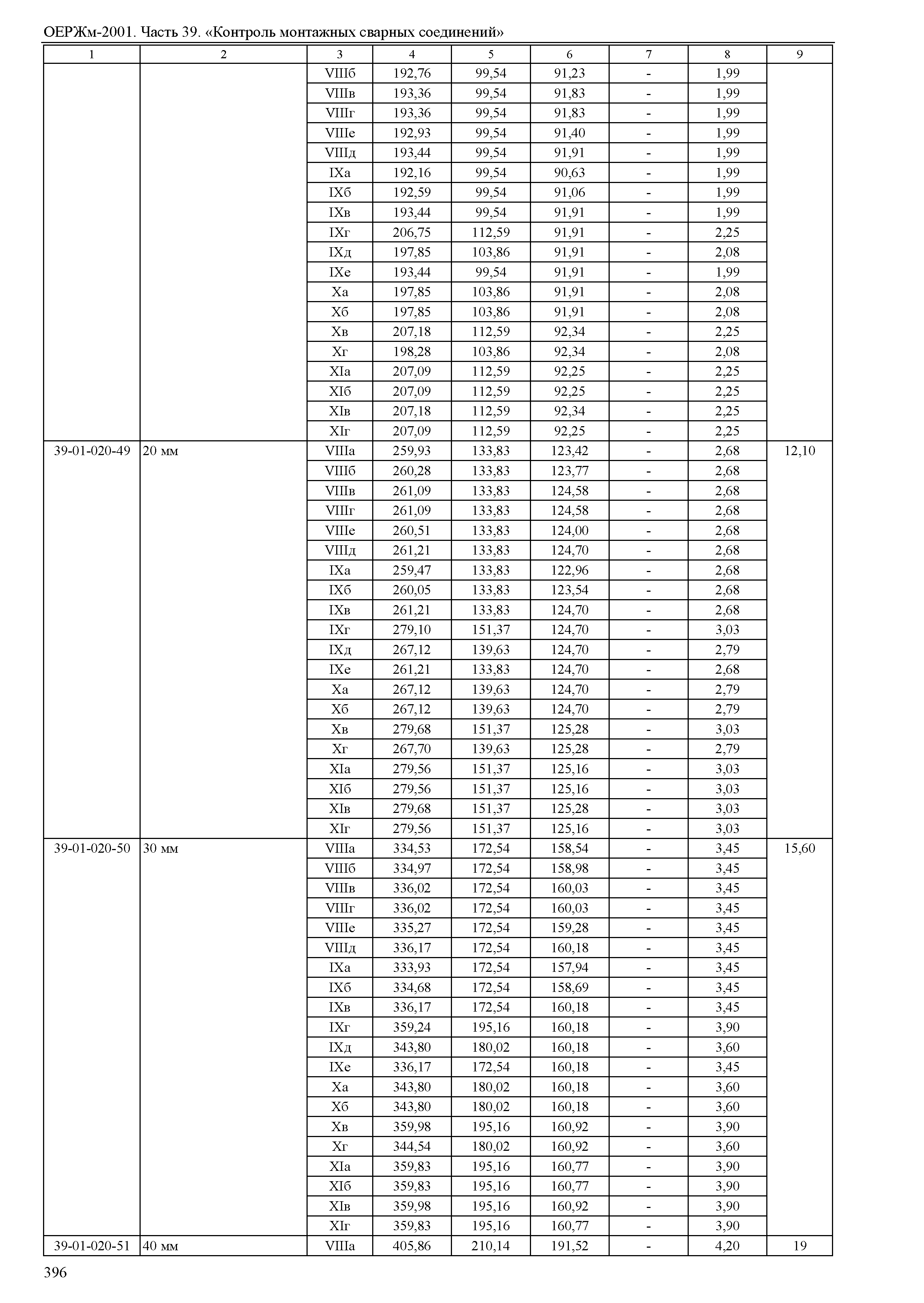 ОЕРЖм 81-03-39-2001