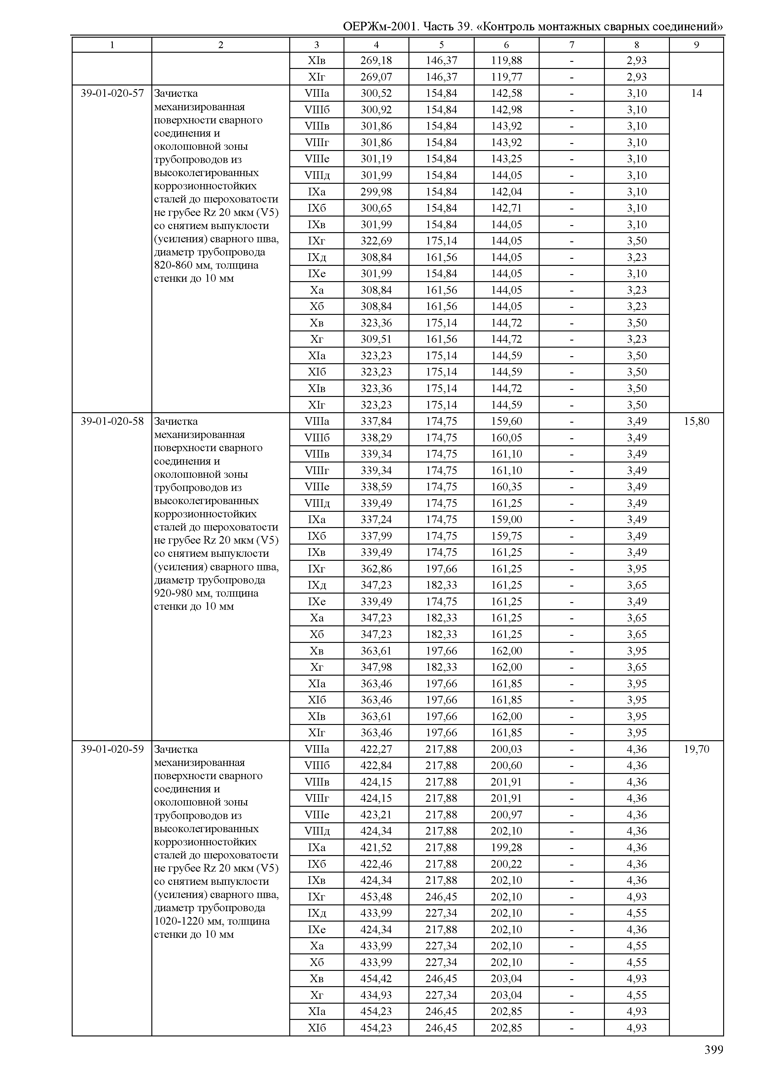 ОЕРЖм 81-03-39-2001