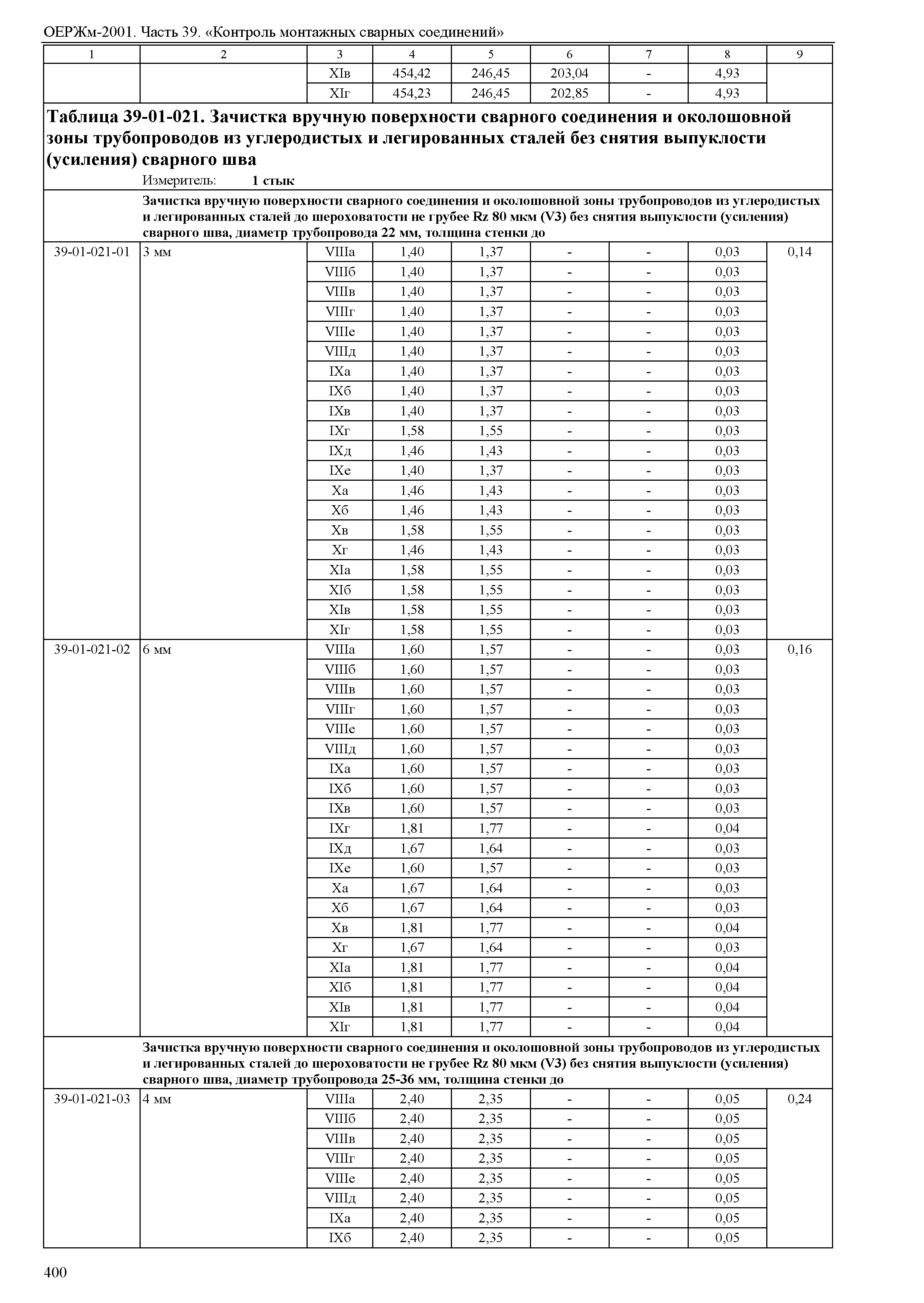 ОЕРЖм 81-03-39-2001