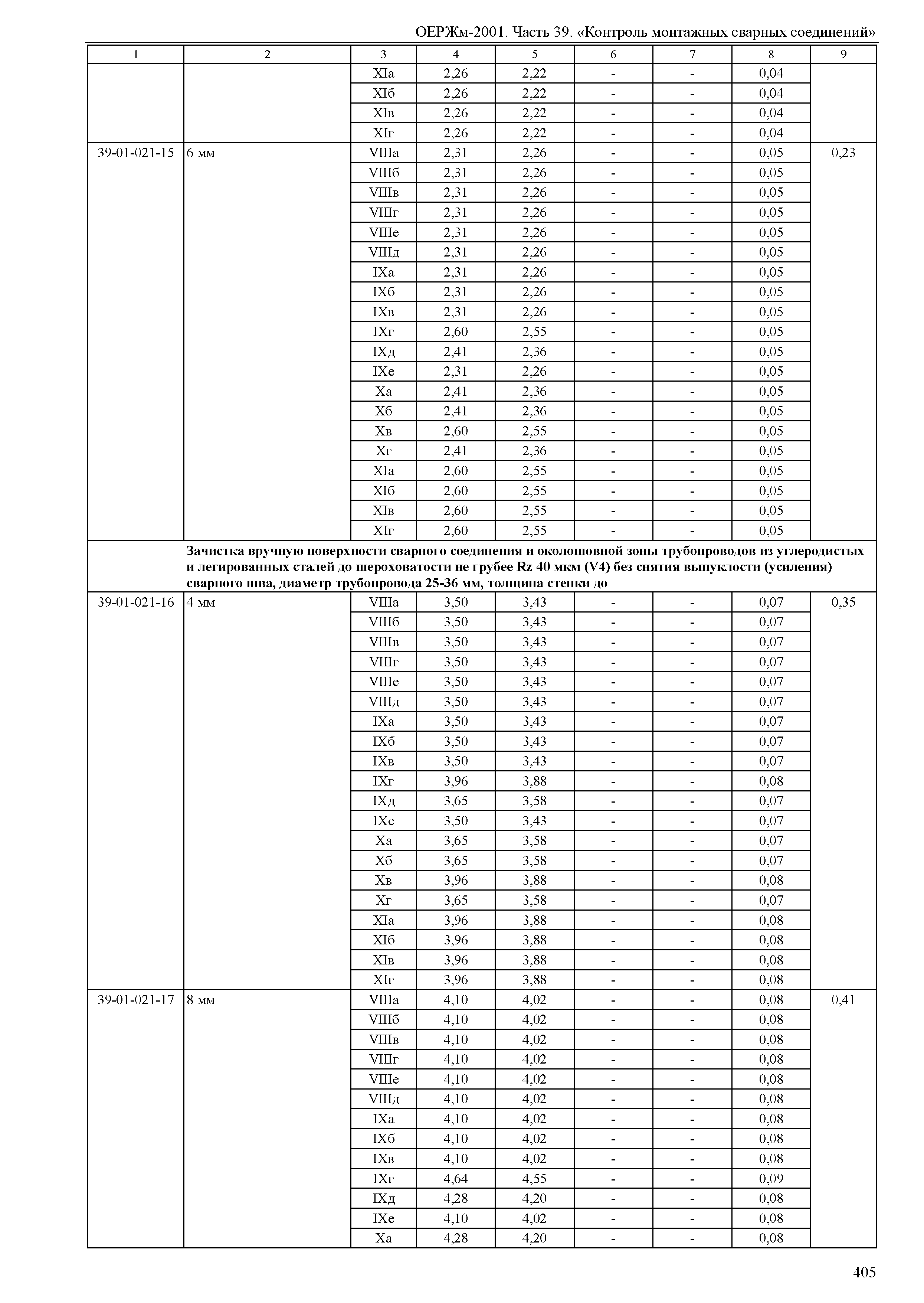 ОЕРЖм 81-03-39-2001