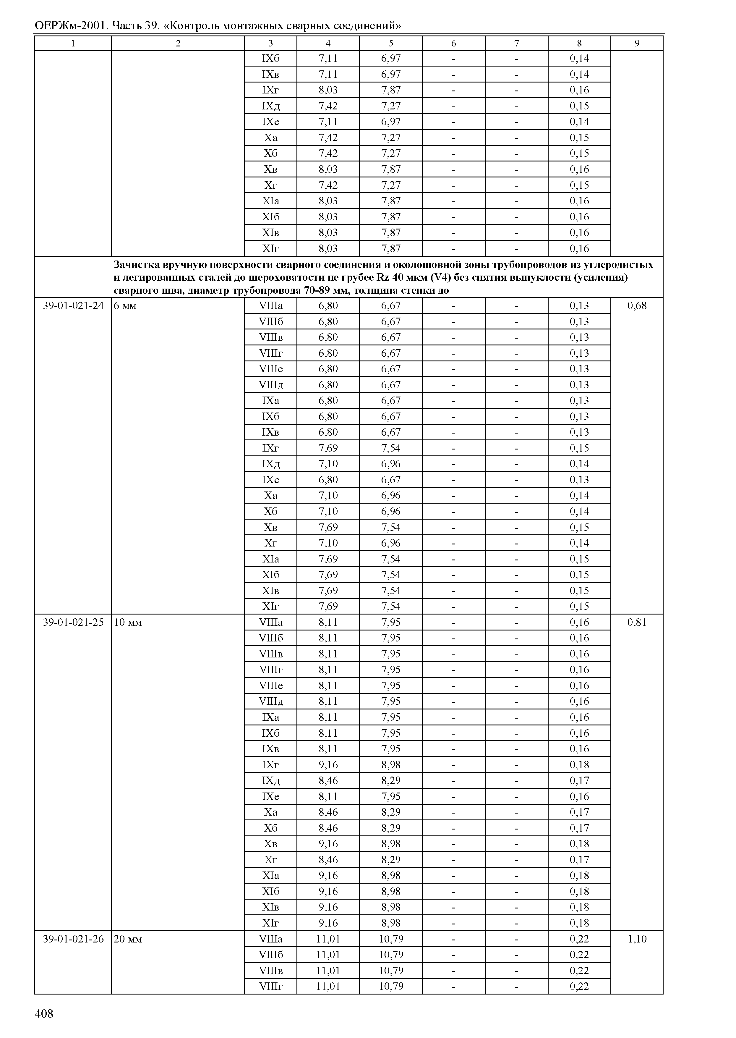 ОЕРЖм 81-03-39-2001