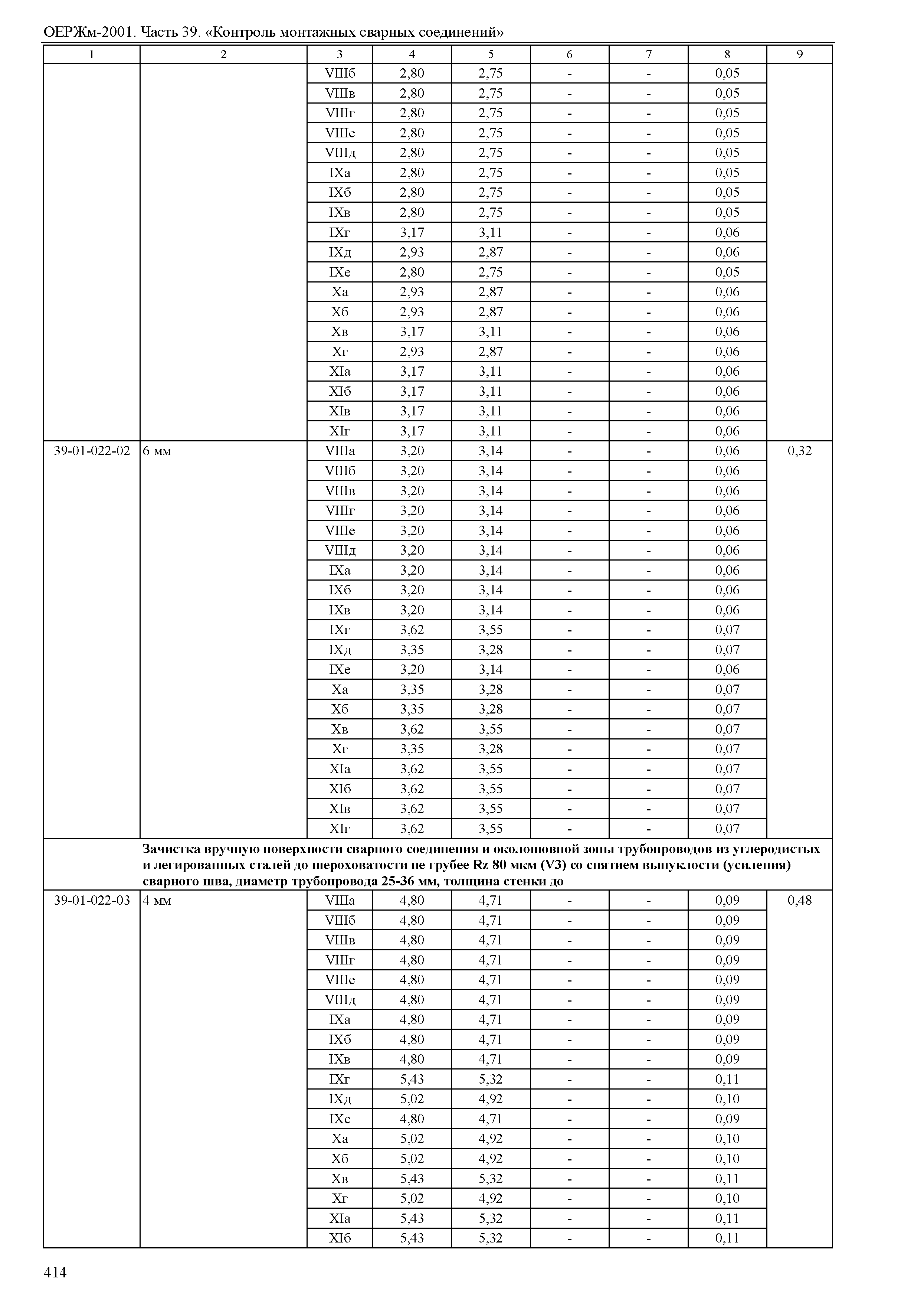 ОЕРЖм 81-03-39-2001