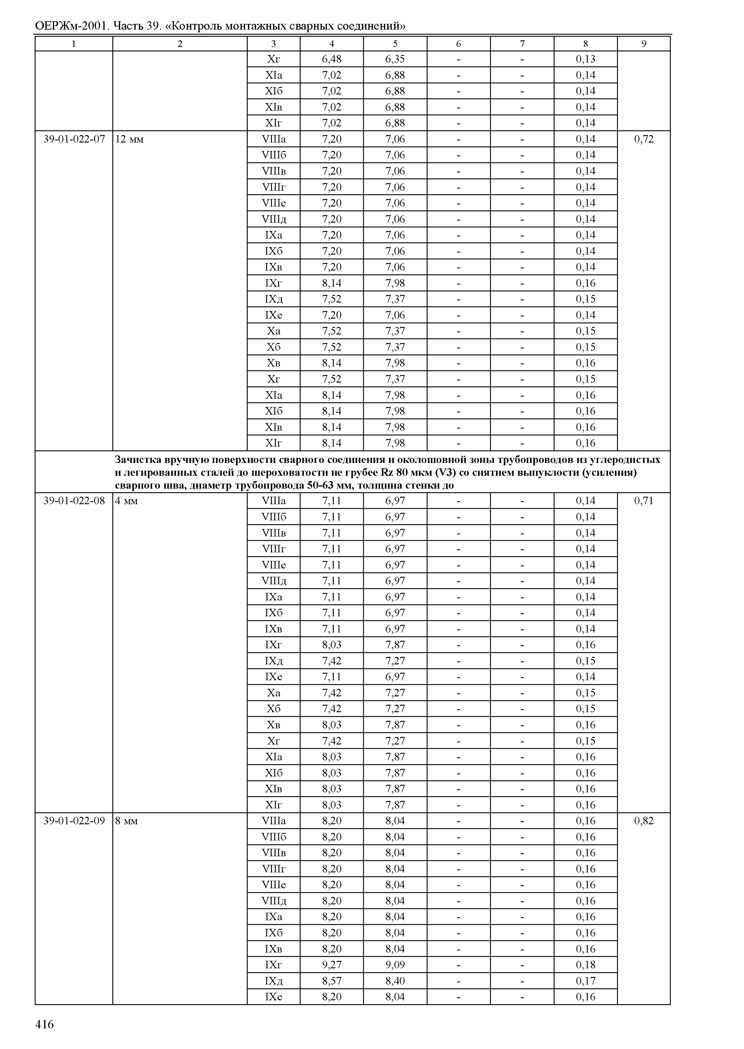 ОЕРЖм 81-03-39-2001