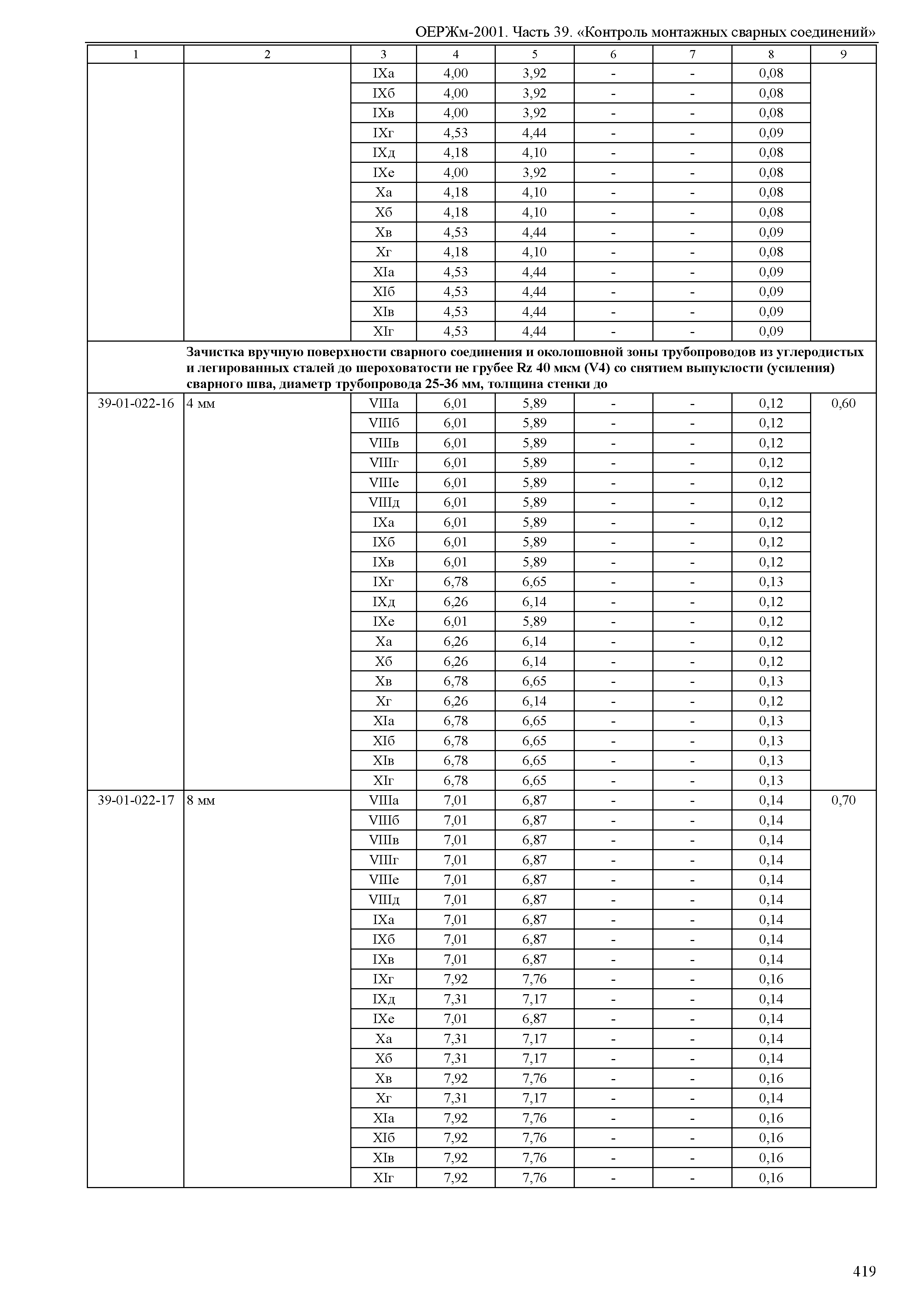 ОЕРЖм 81-03-39-2001