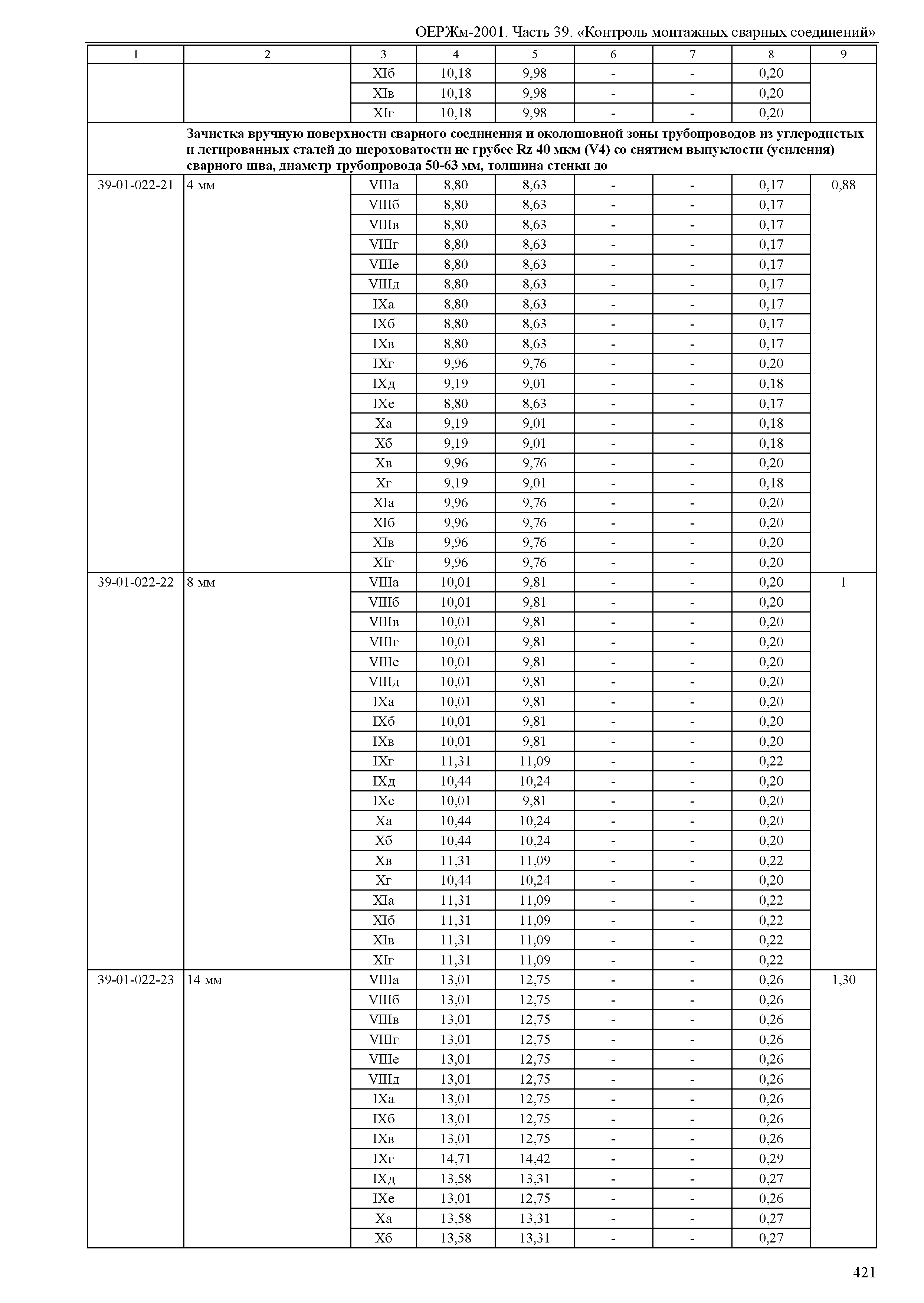 ОЕРЖм 81-03-39-2001