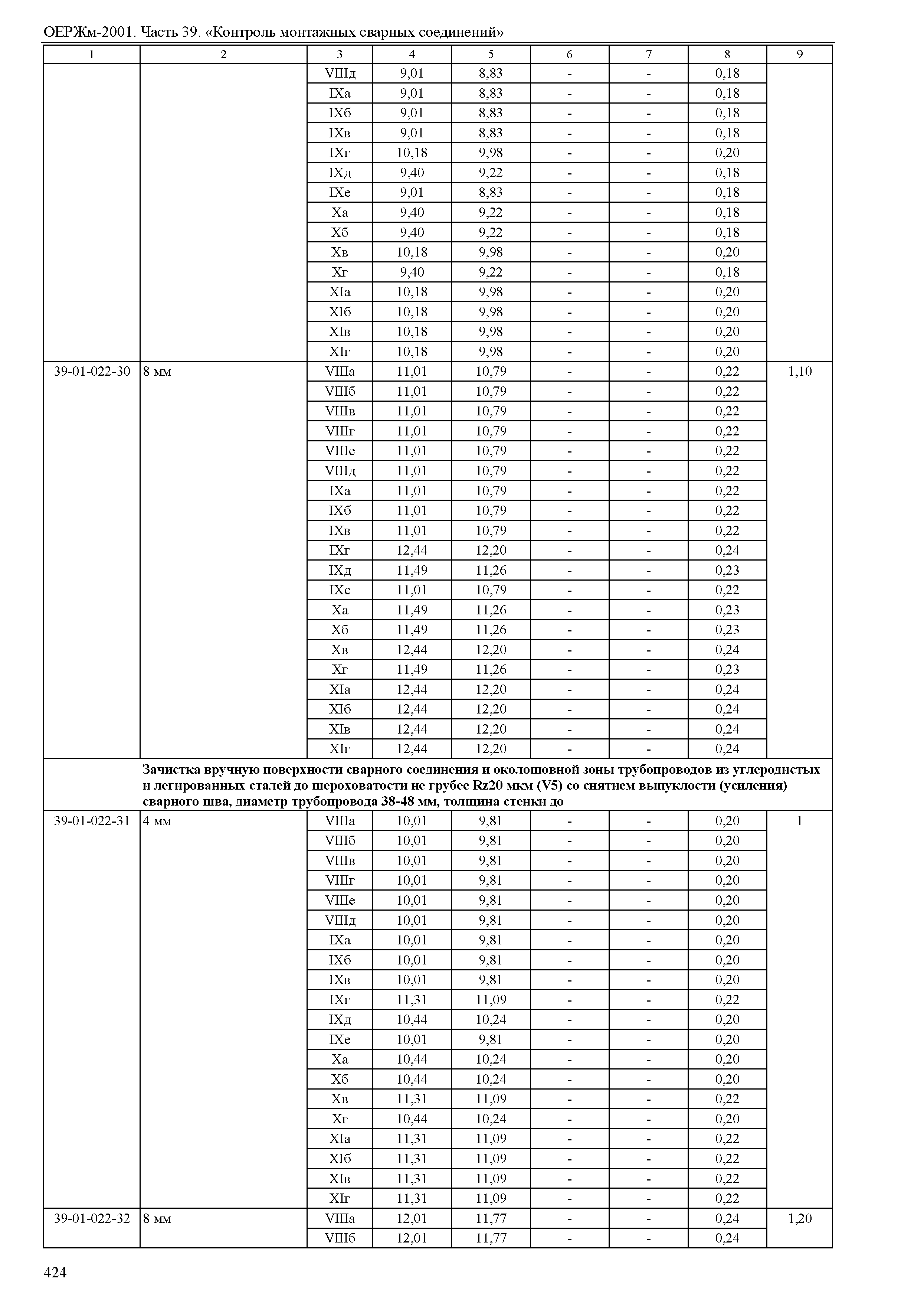 ОЕРЖм 81-03-39-2001