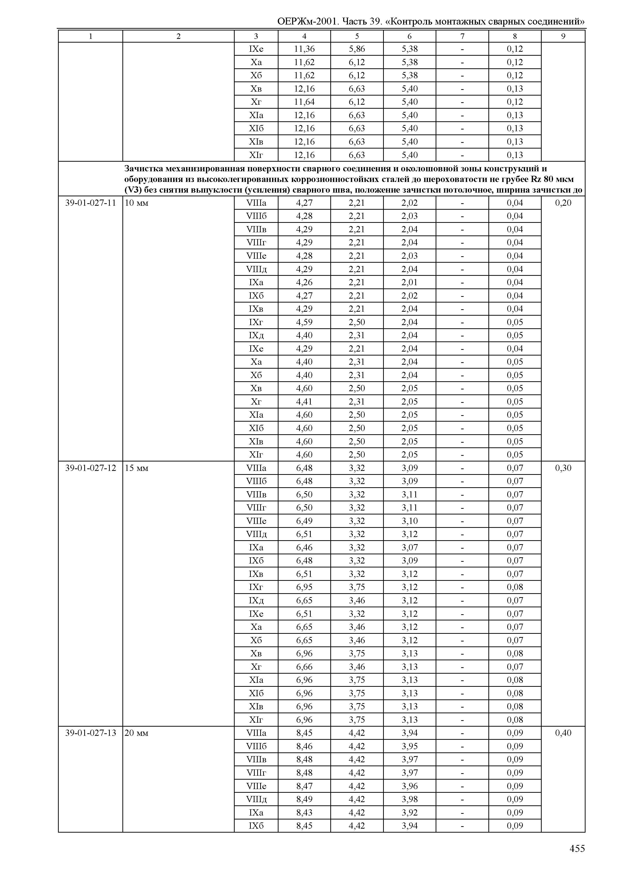 ОЕРЖм 81-03-39-2001