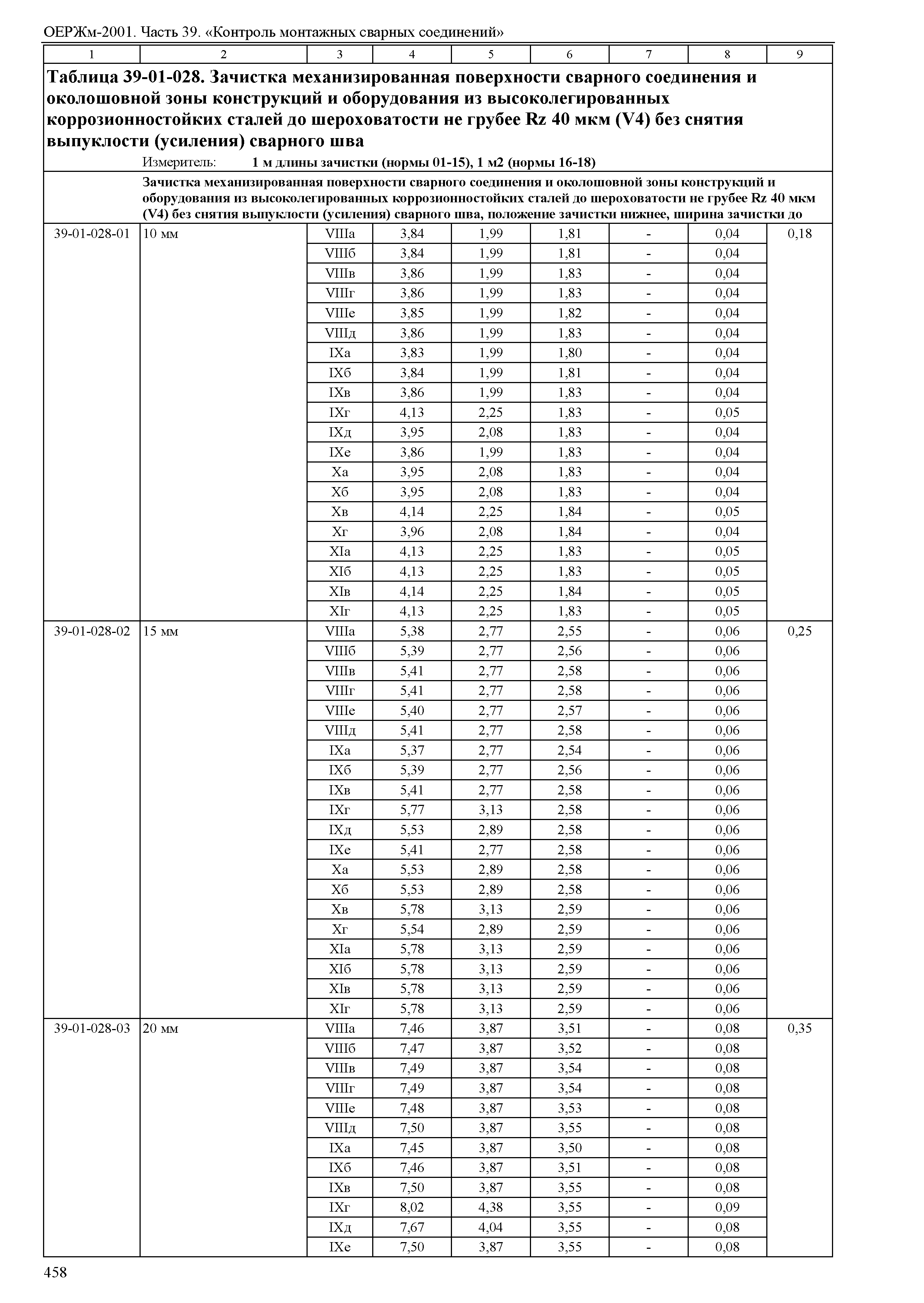 ОЕРЖм 81-03-39-2001