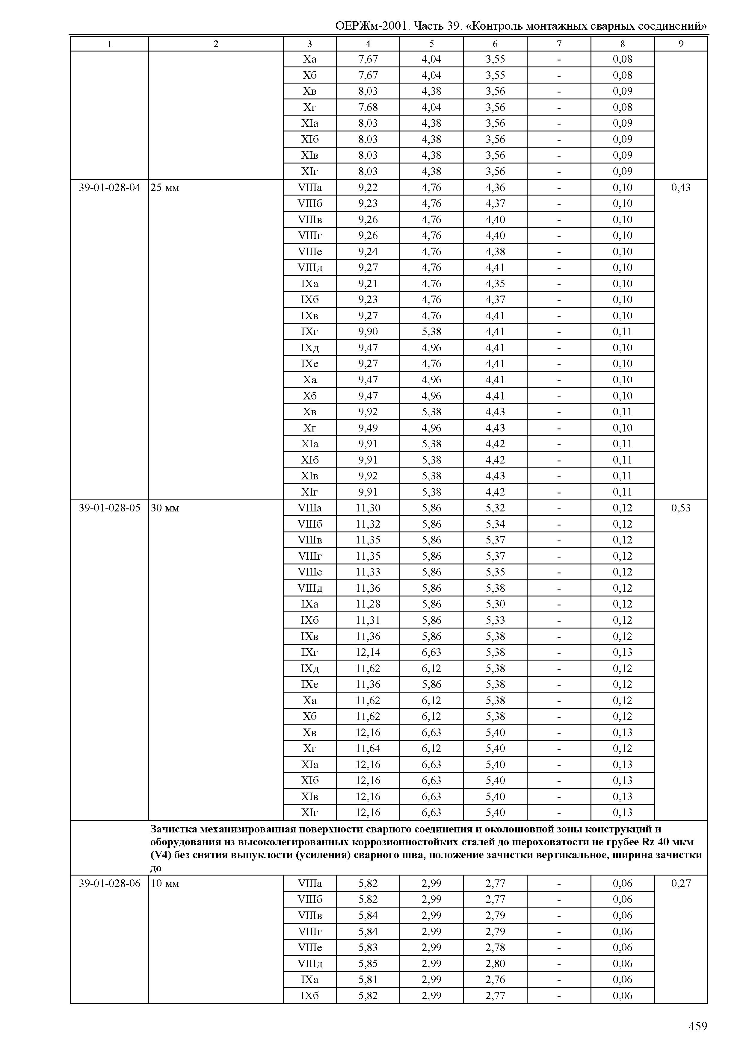 ОЕРЖм 81-03-39-2001