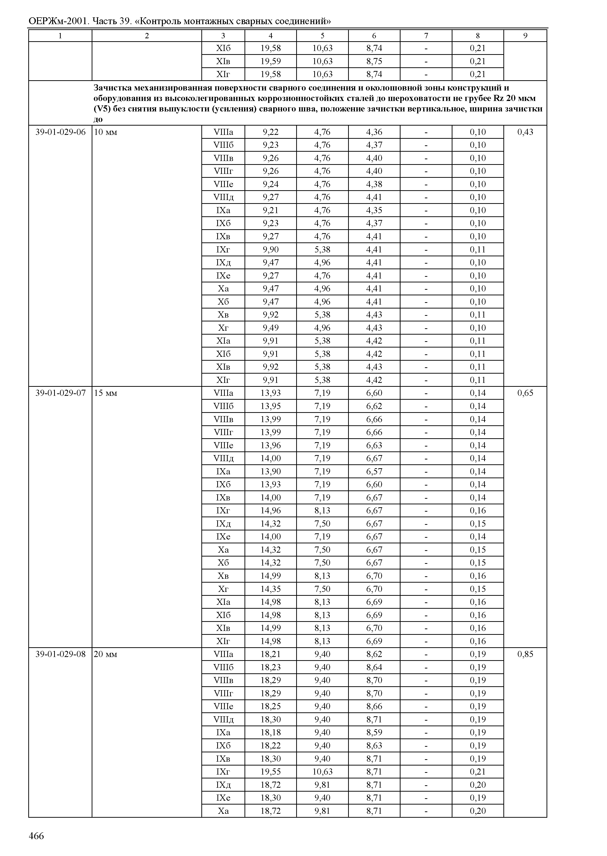 ОЕРЖм 81-03-39-2001