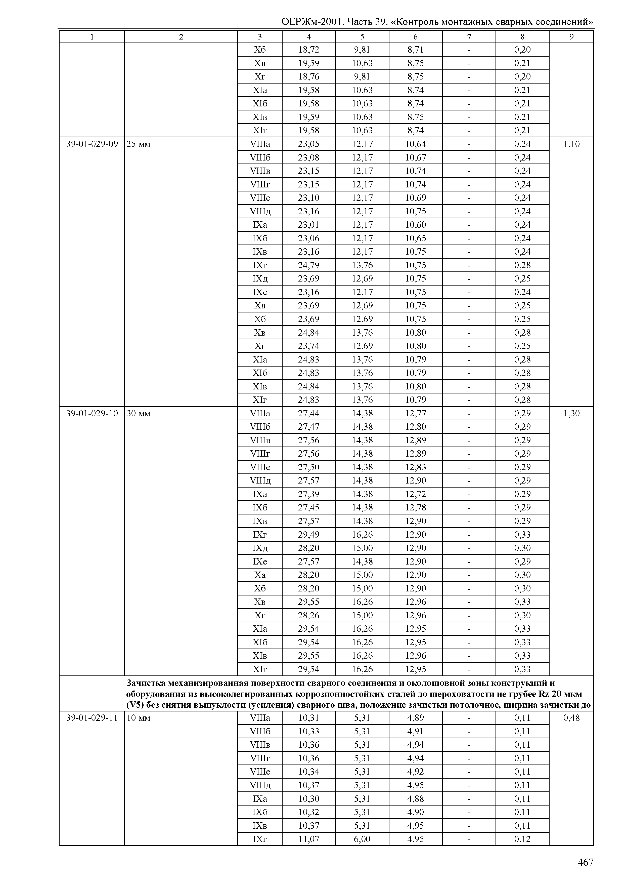 ОЕРЖм 81-03-39-2001