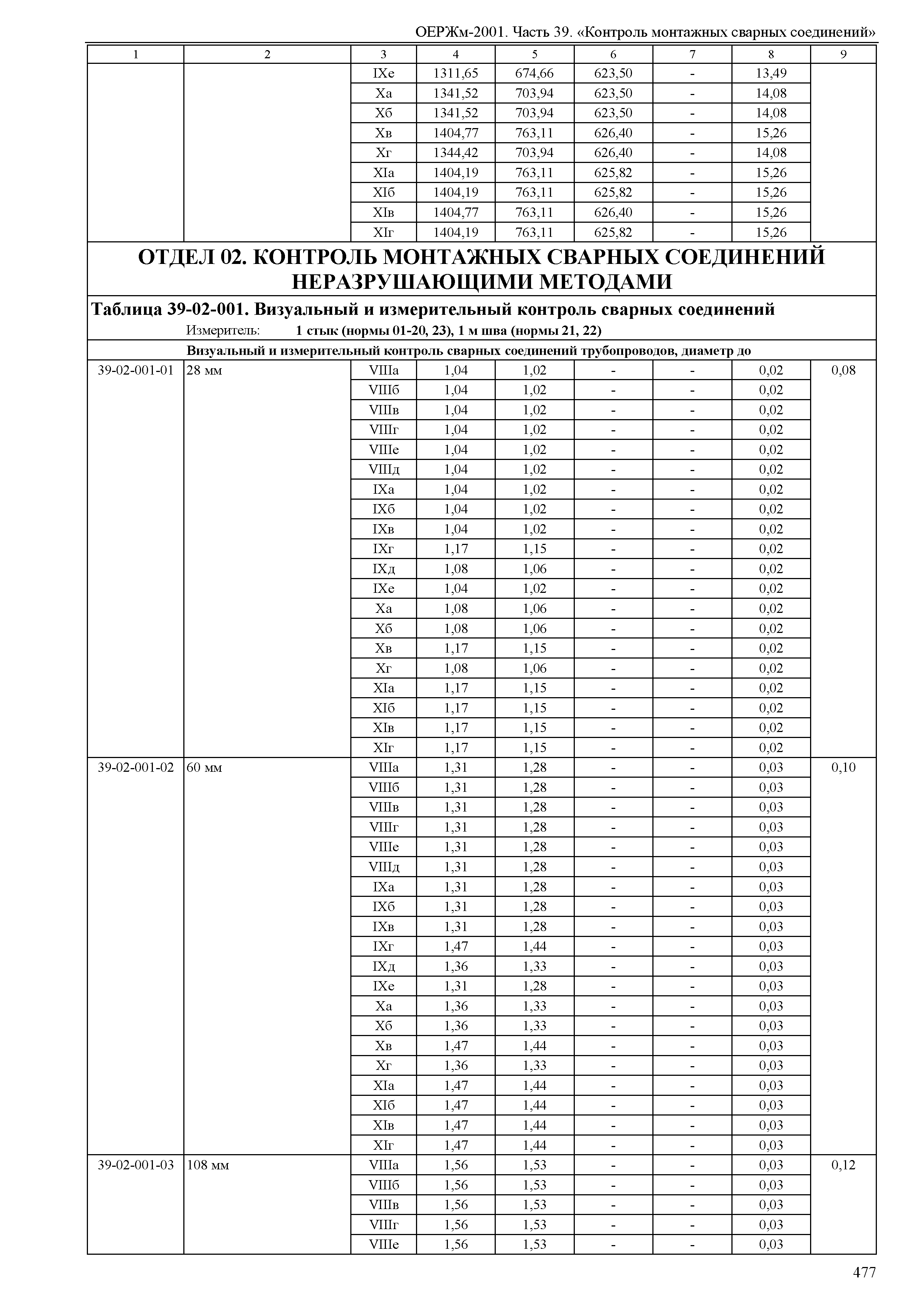 ОЕРЖм 81-03-39-2001