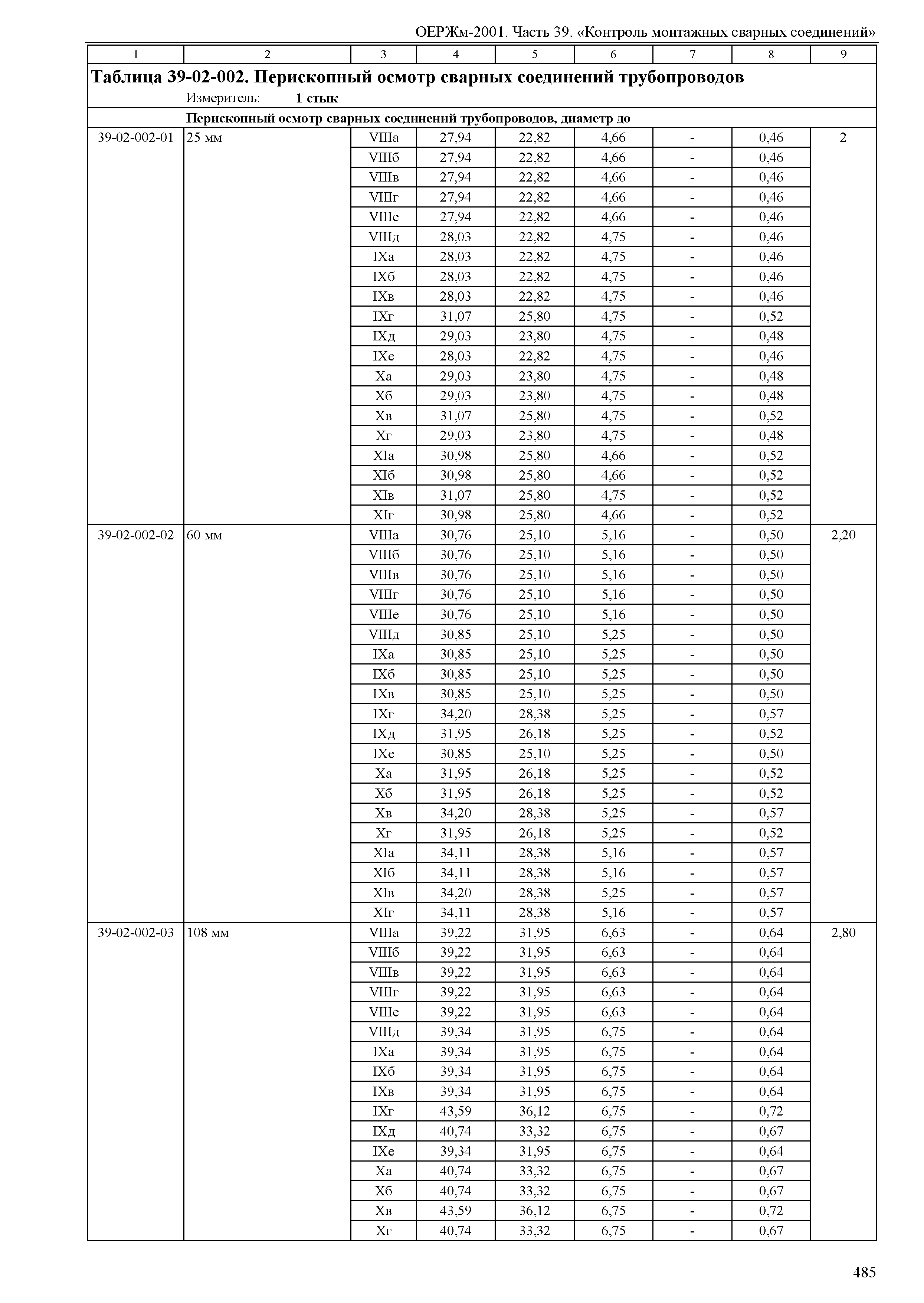 ОЕРЖм 81-03-39-2001