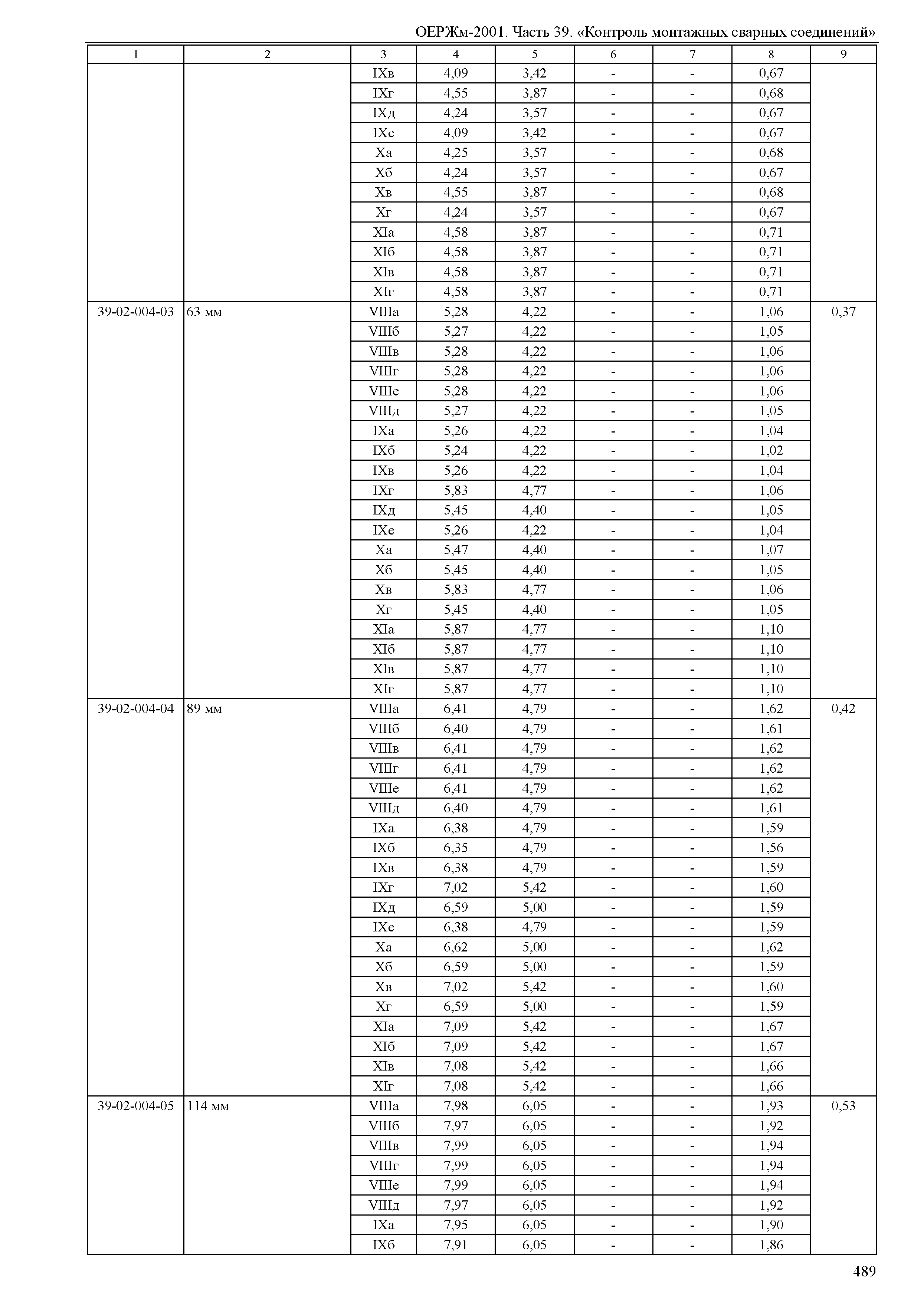 ОЕРЖм 81-03-39-2001