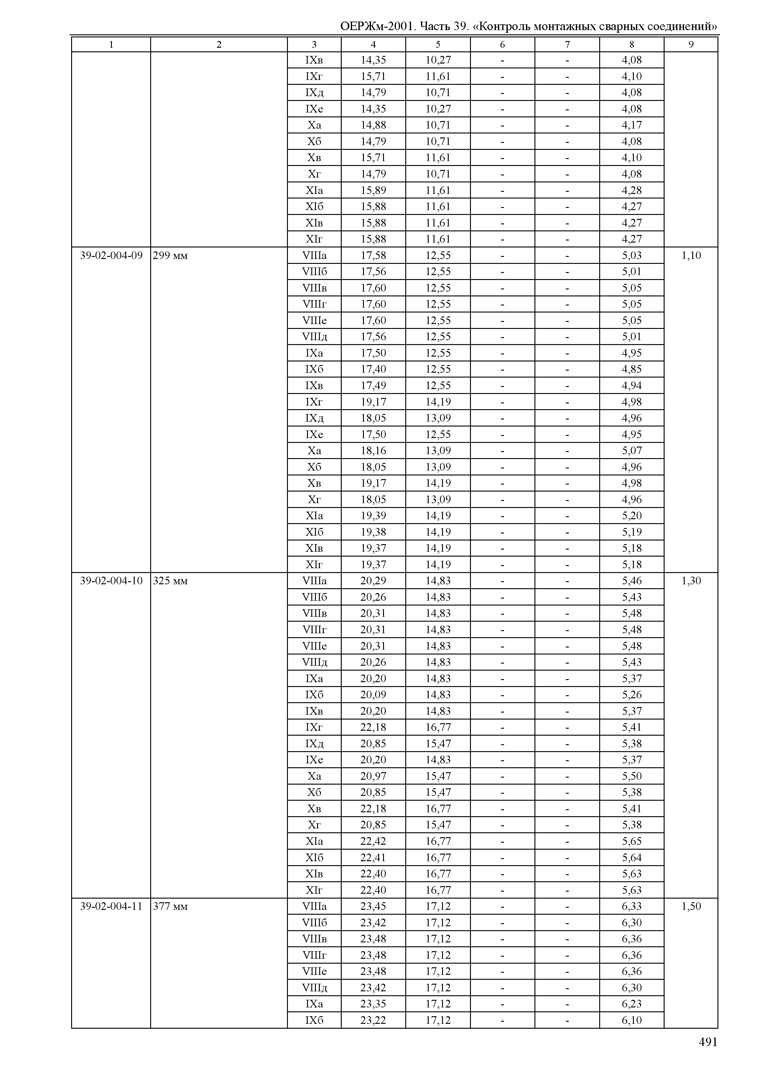 ОЕРЖм 81-03-39-2001