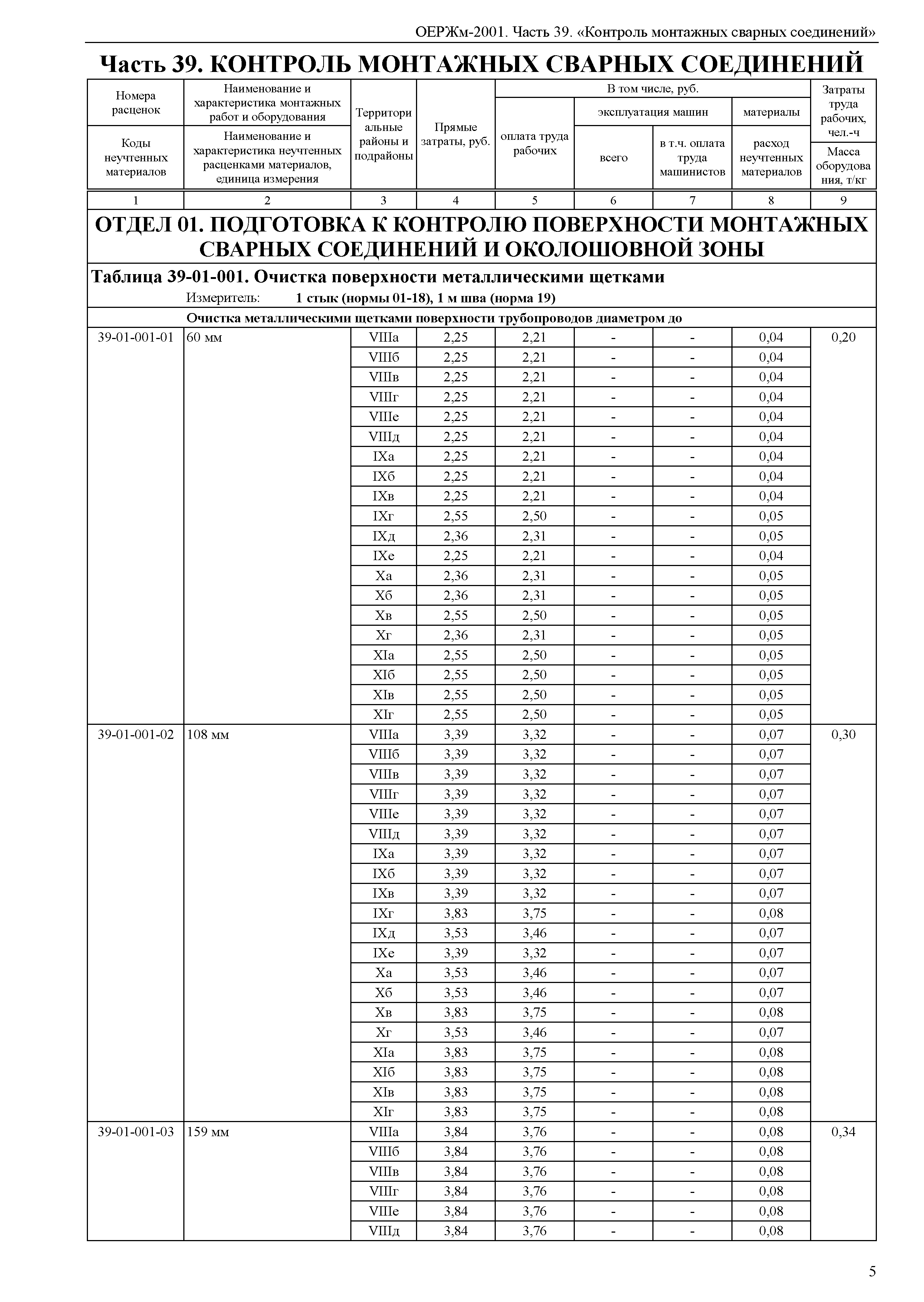 ОЕРЖм 81-03-39-2001