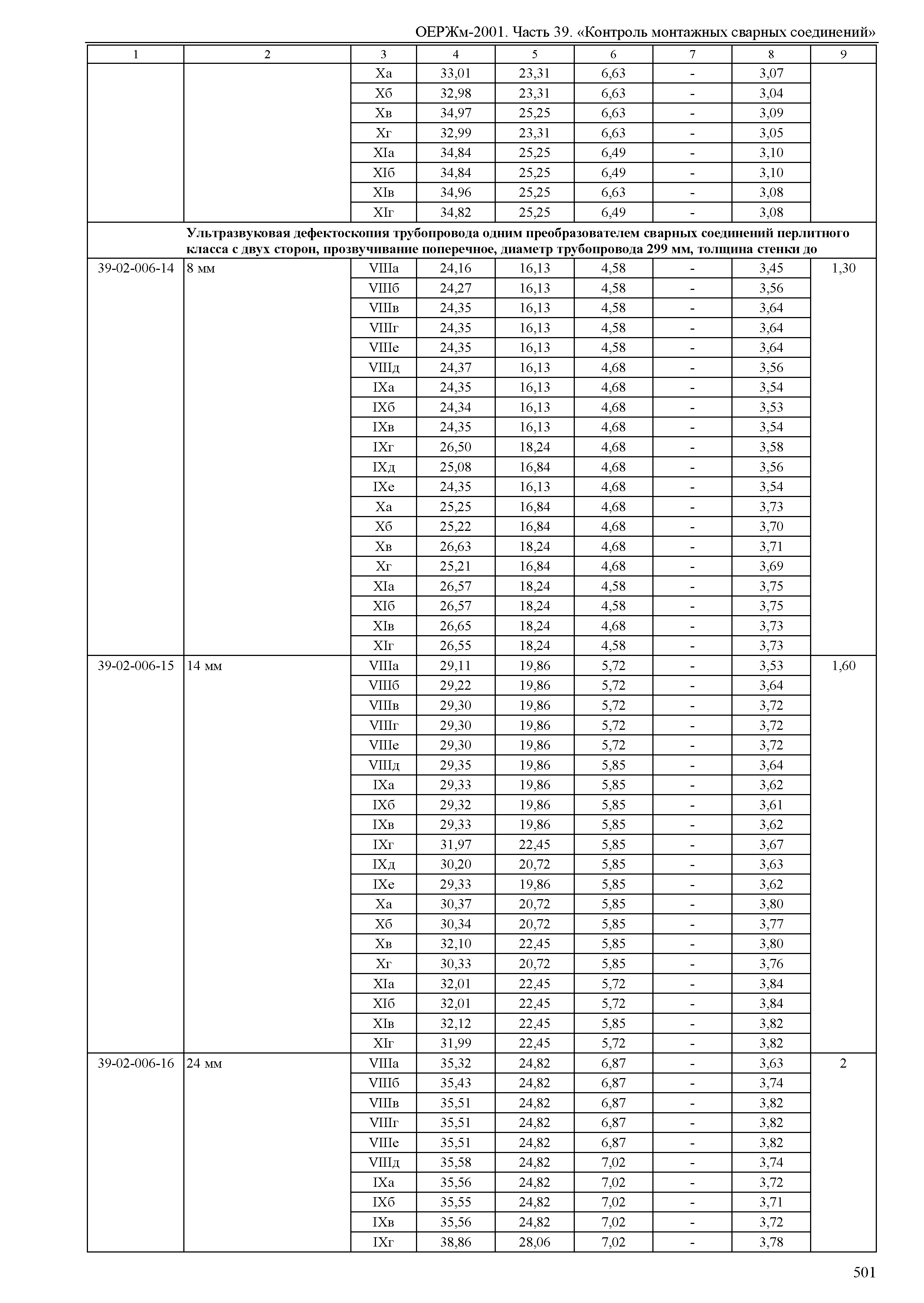 ОЕРЖм 81-03-39-2001