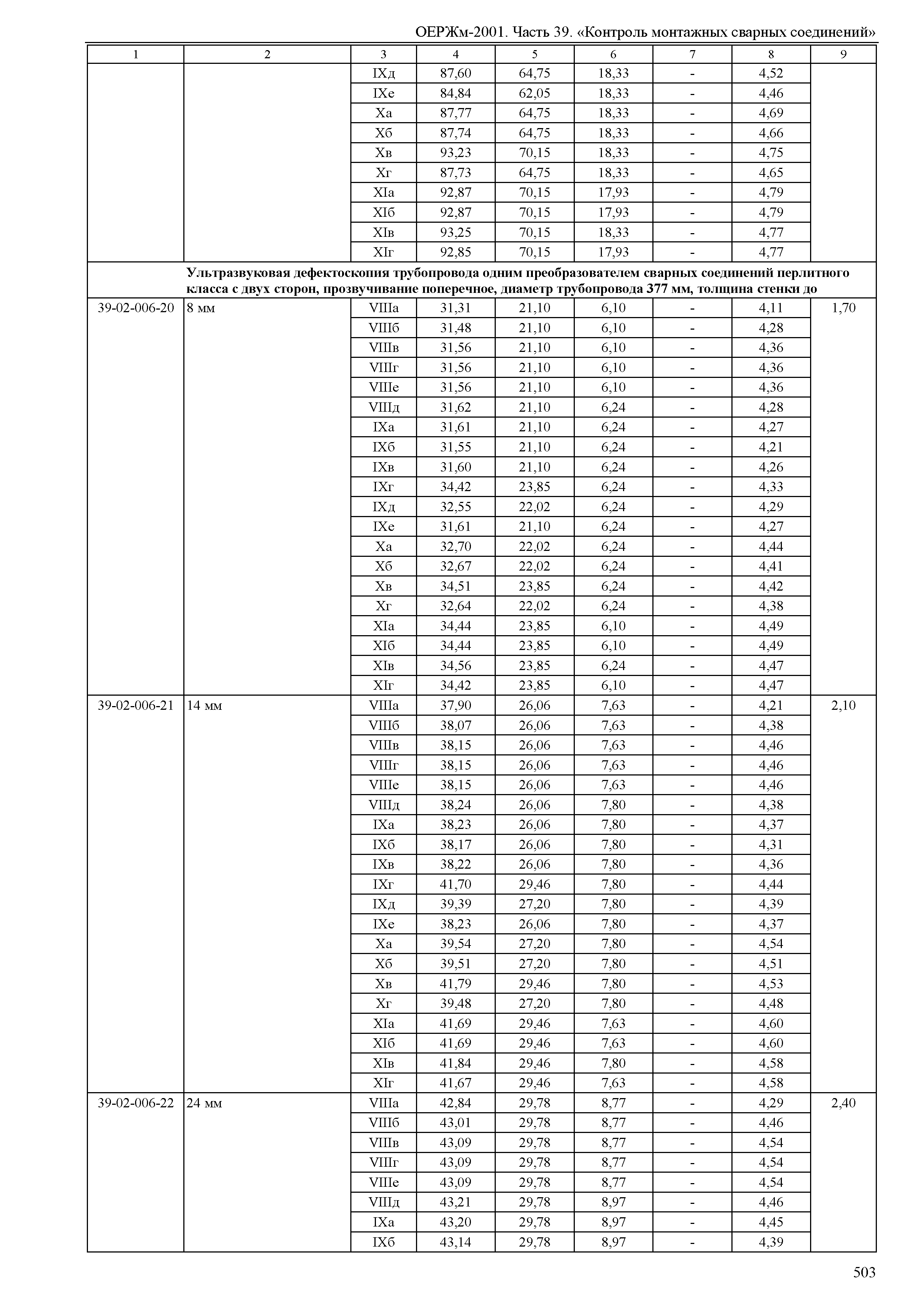 ОЕРЖм 81-03-39-2001