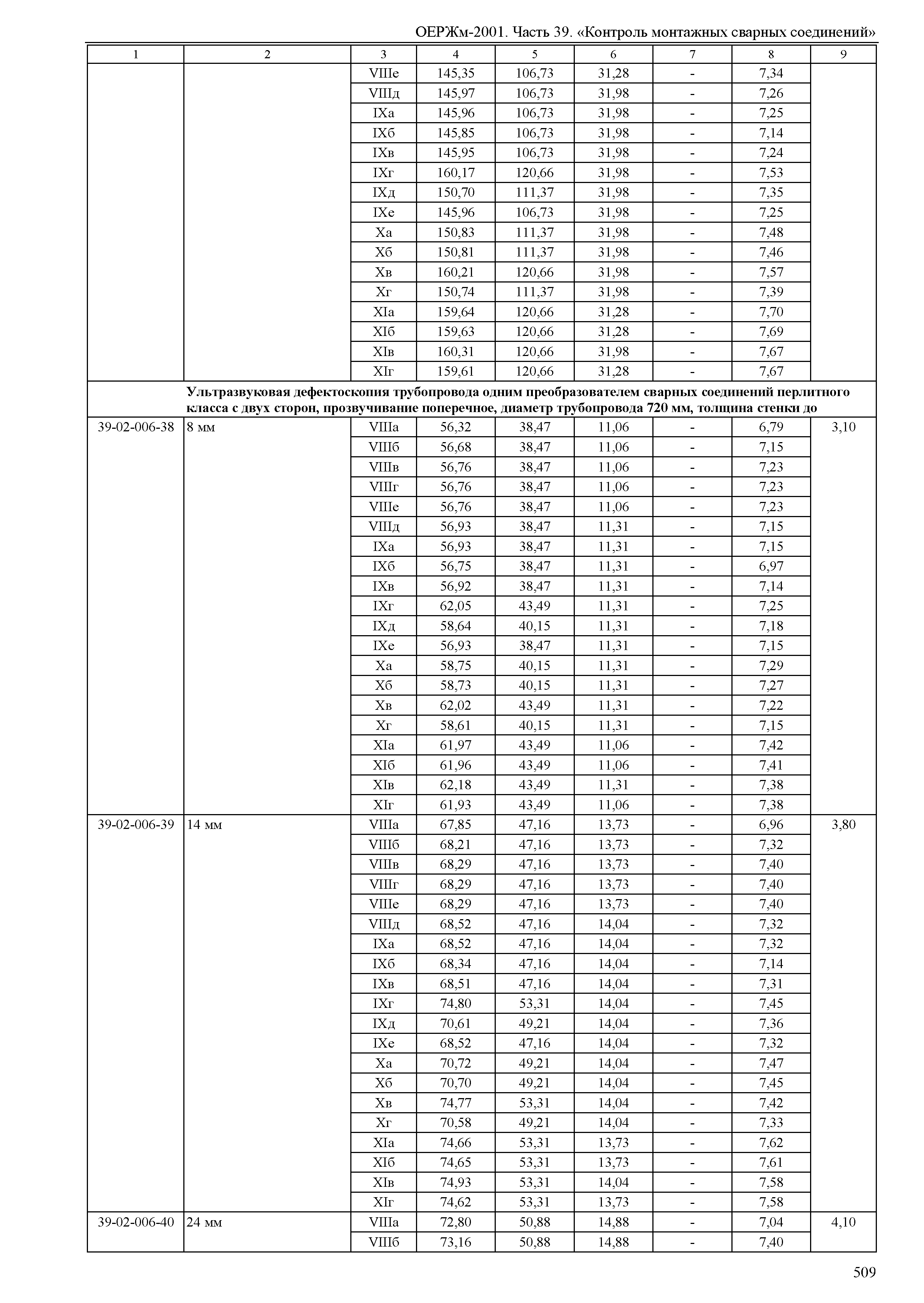 ОЕРЖм 81-03-39-2001