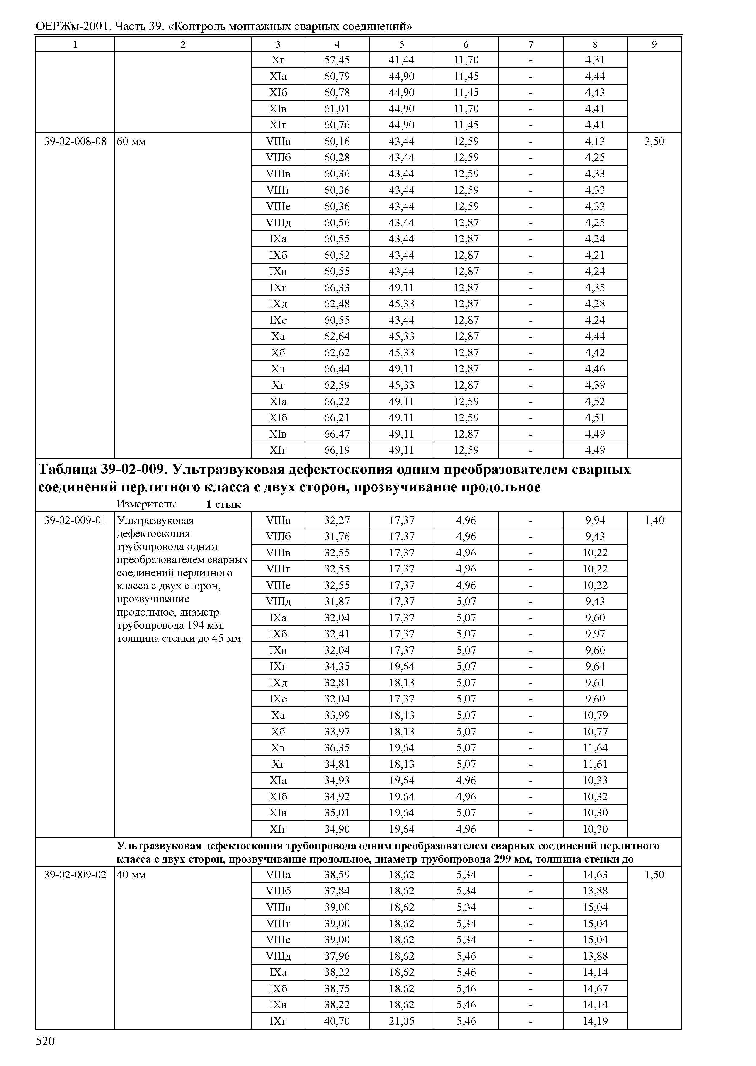 ОЕРЖм 81-03-39-2001