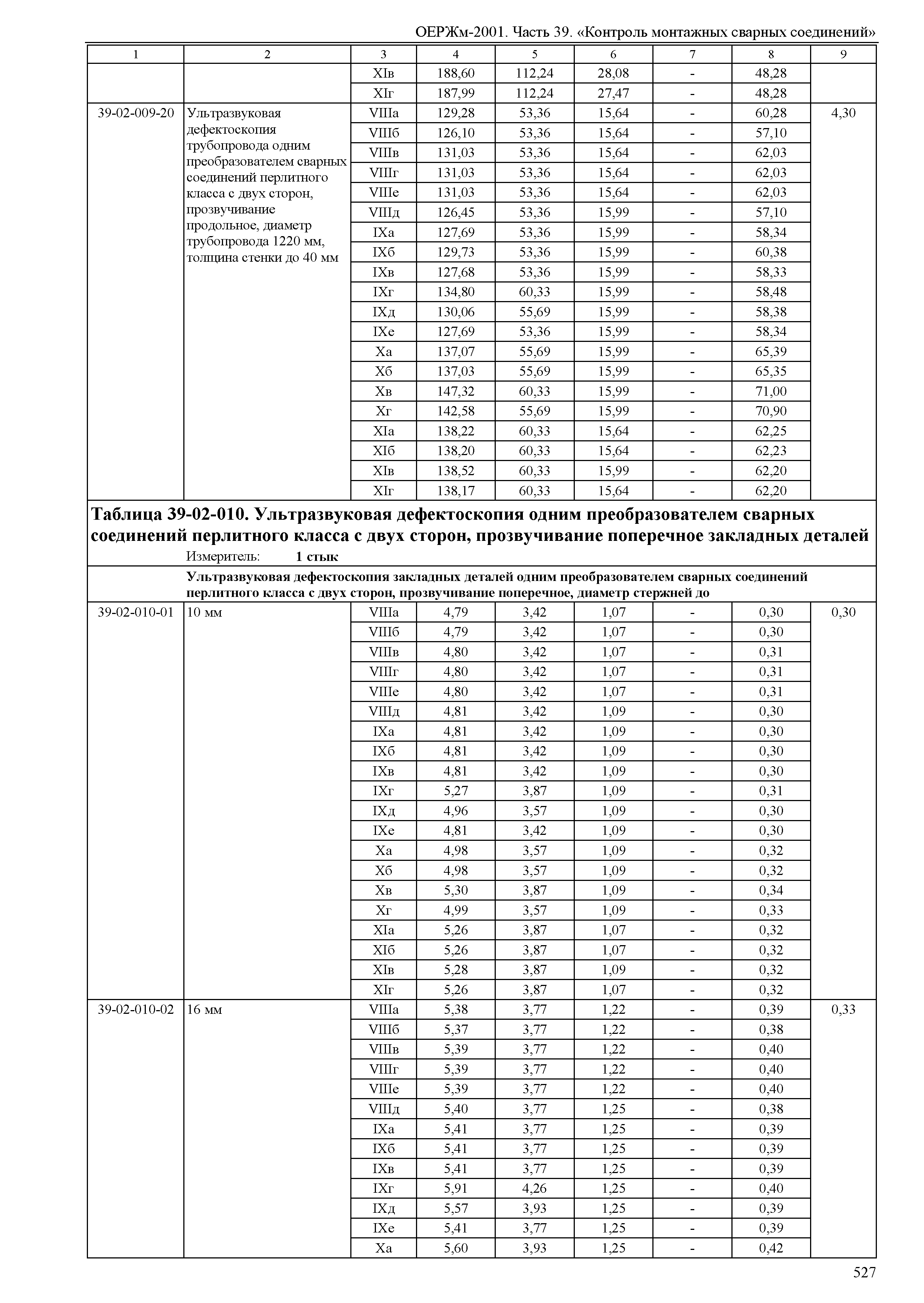 ОЕРЖм 81-03-39-2001