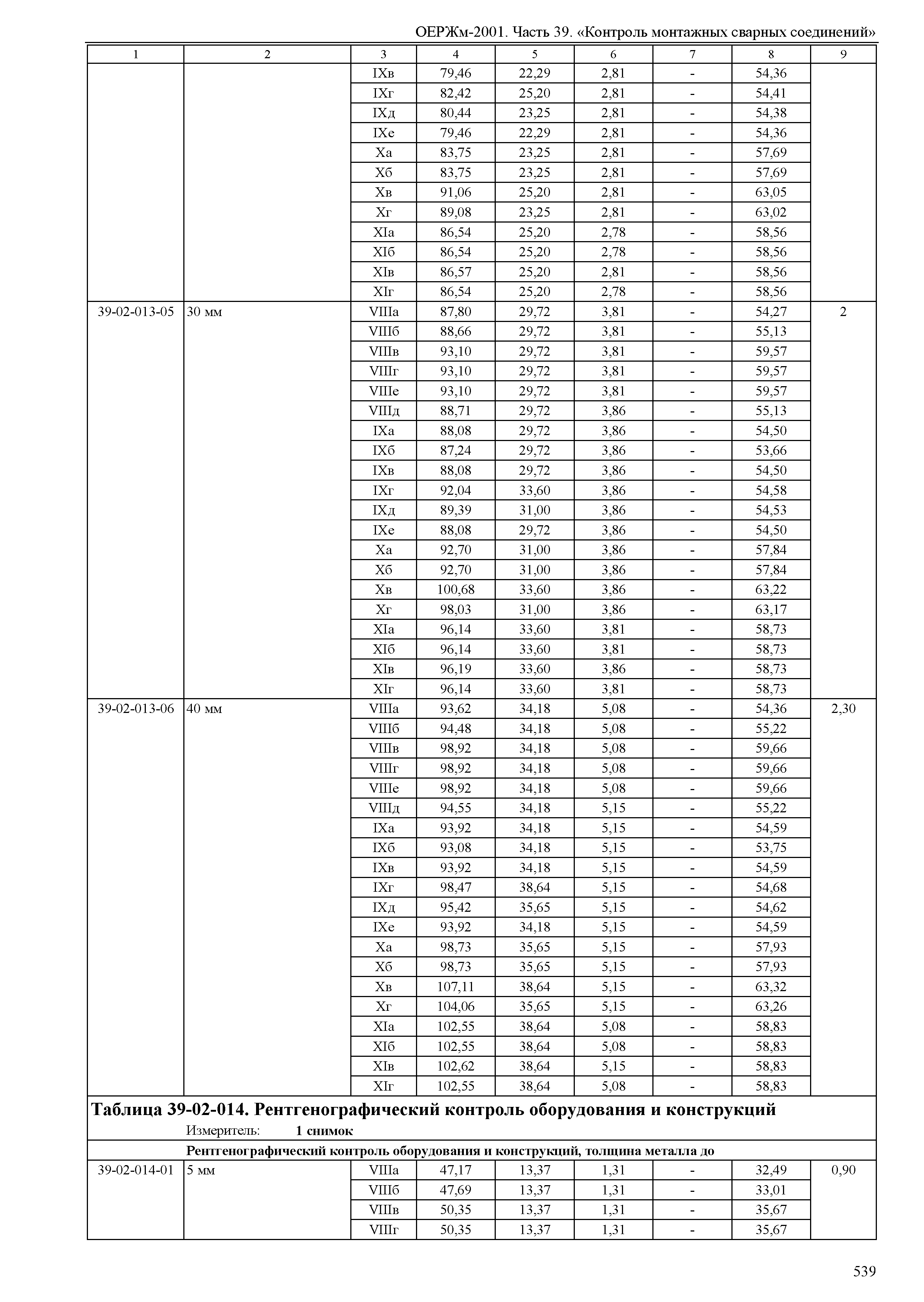 ОЕРЖм 81-03-39-2001