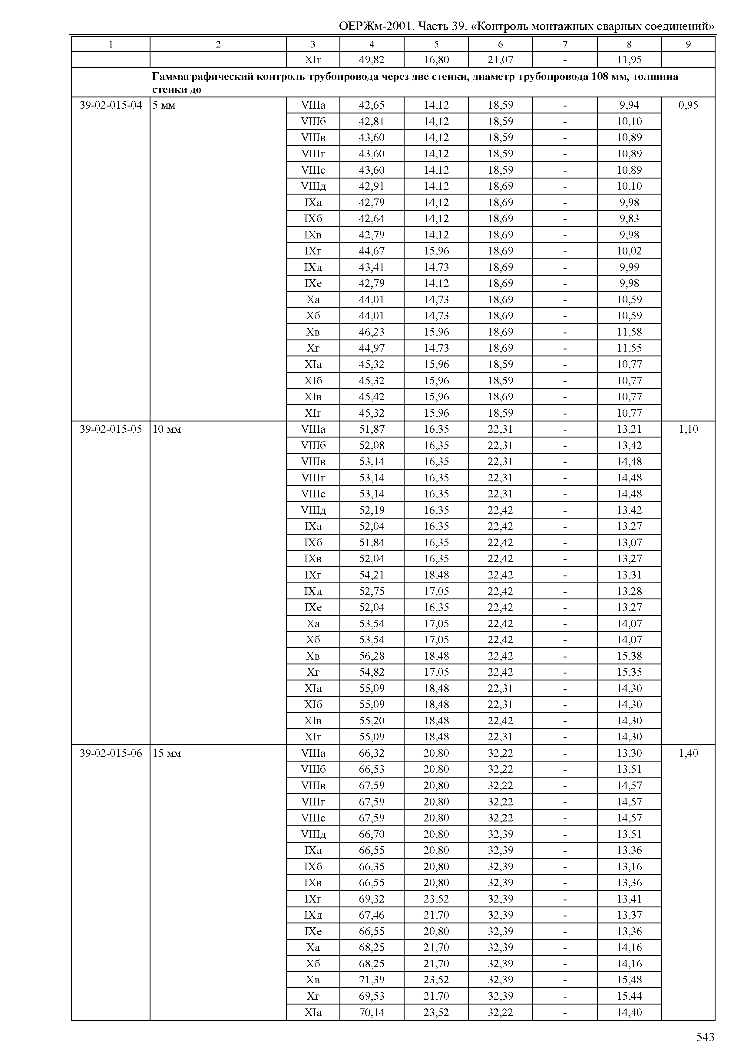 ОЕРЖм 81-03-39-2001