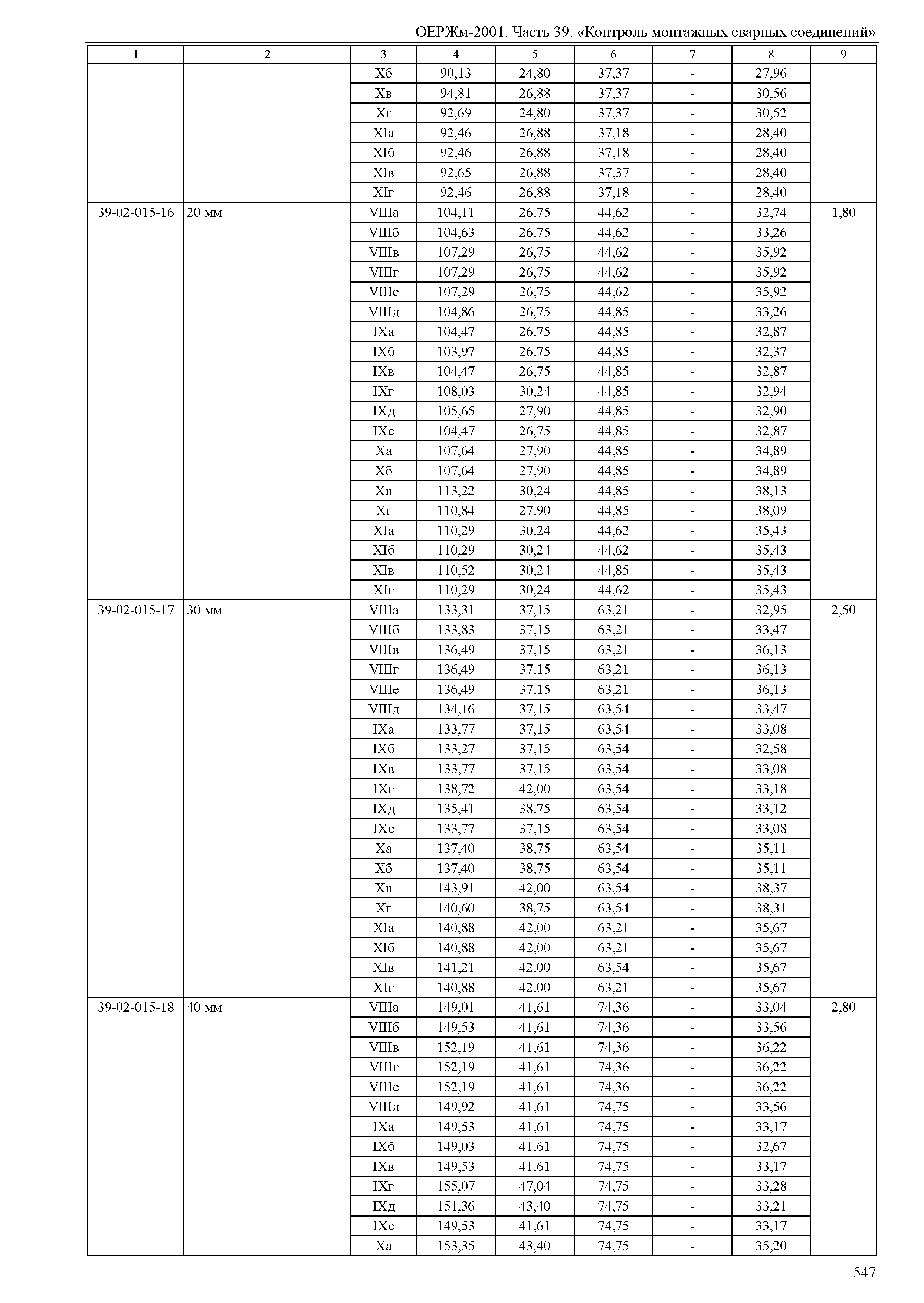 ОЕРЖм 81-03-39-2001