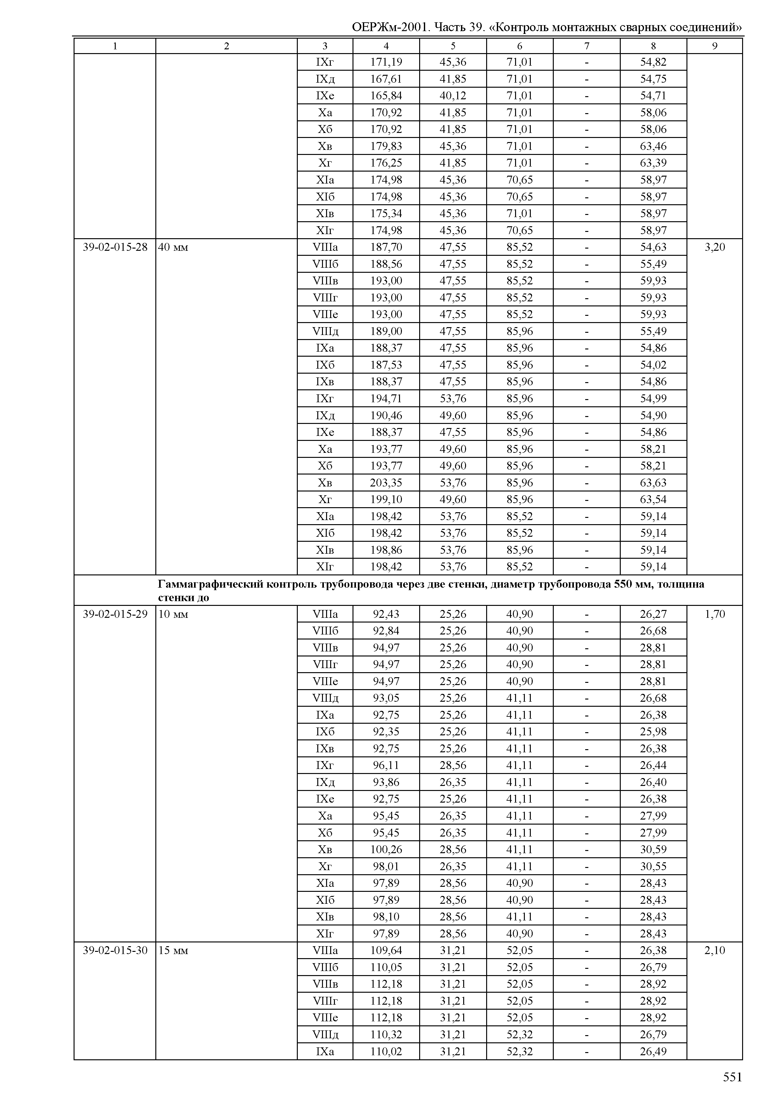 ОЕРЖм 81-03-39-2001