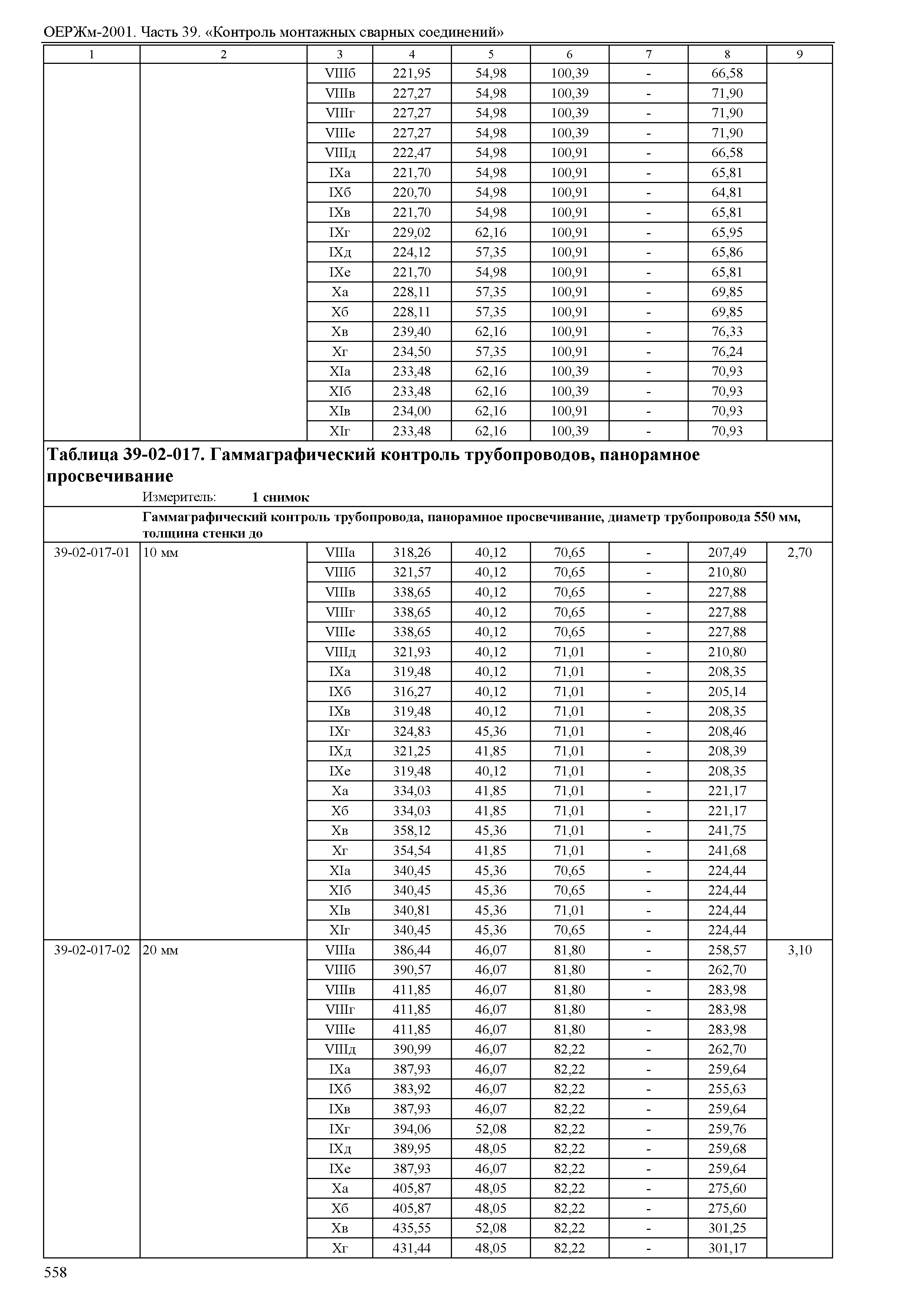 ОЕРЖм 81-03-39-2001