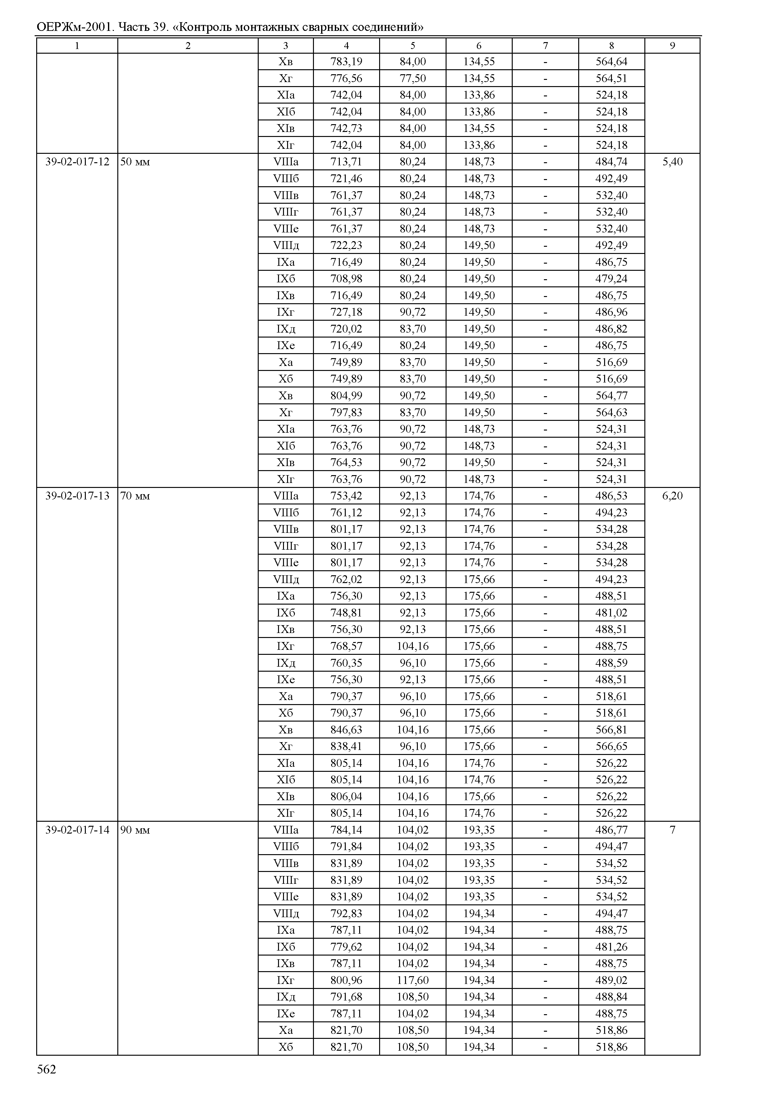 ОЕРЖм 81-03-39-2001