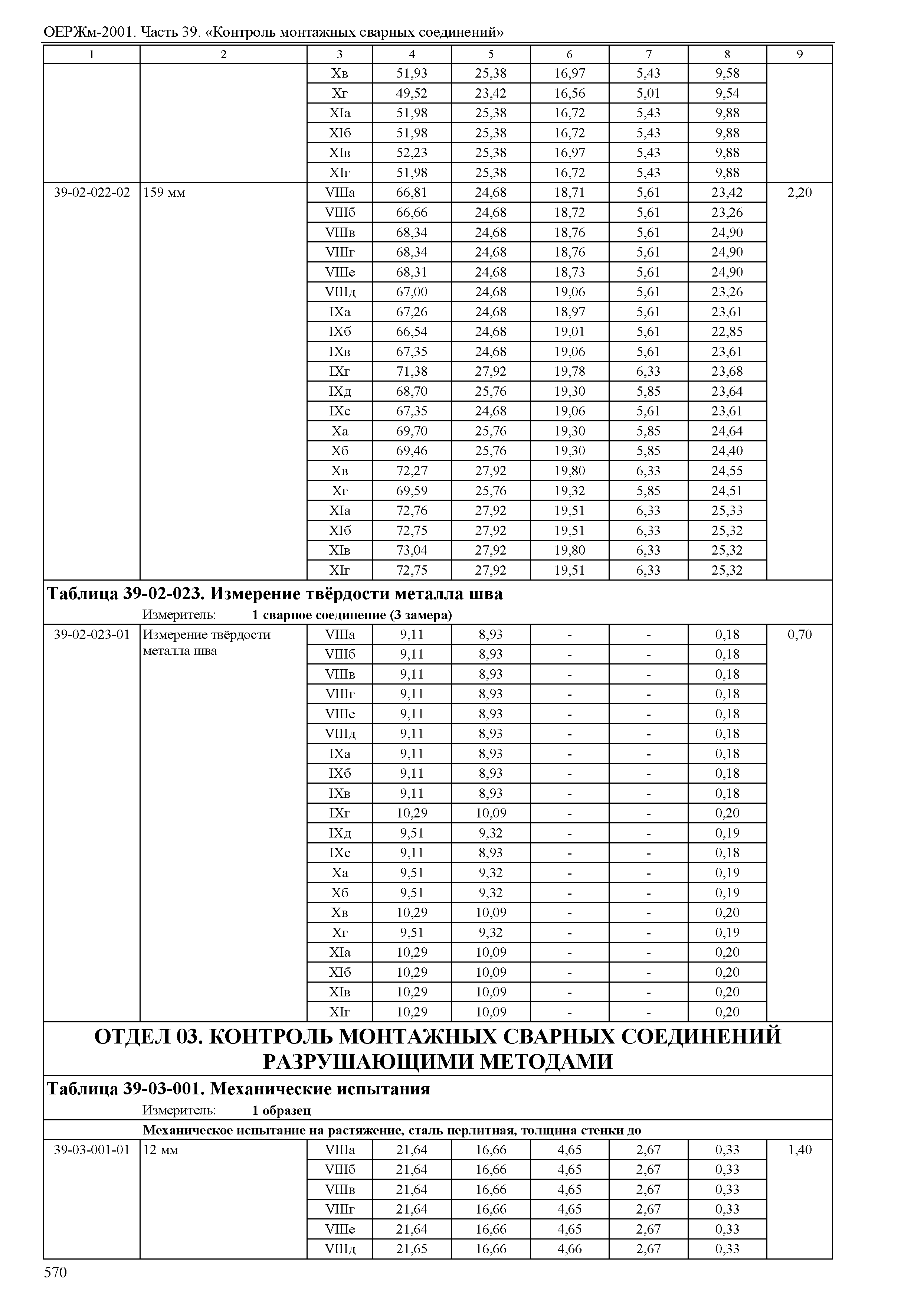 ОЕРЖм 81-03-39-2001