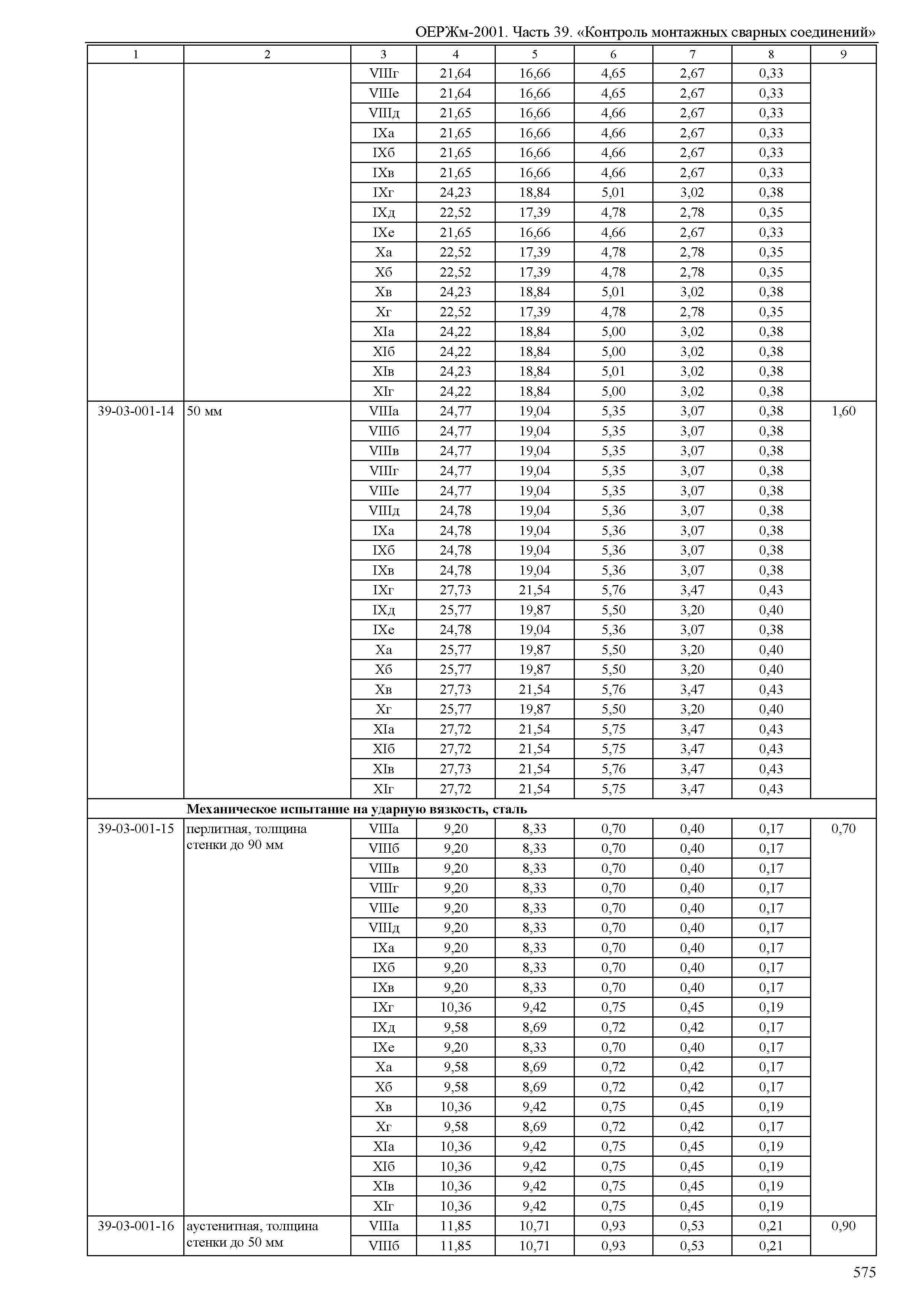 ОЕРЖм 81-03-39-2001