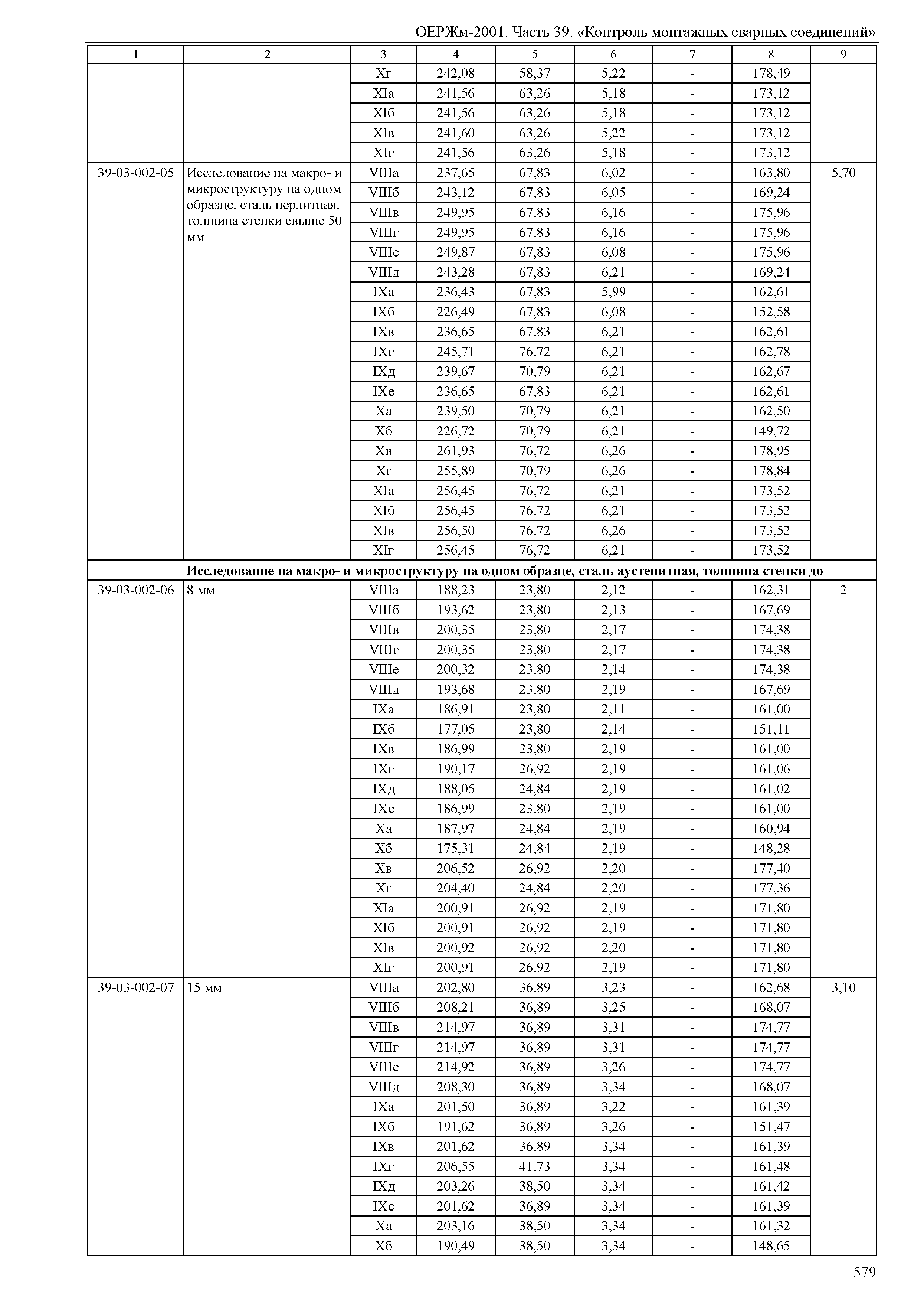 ОЕРЖм 81-03-39-2001