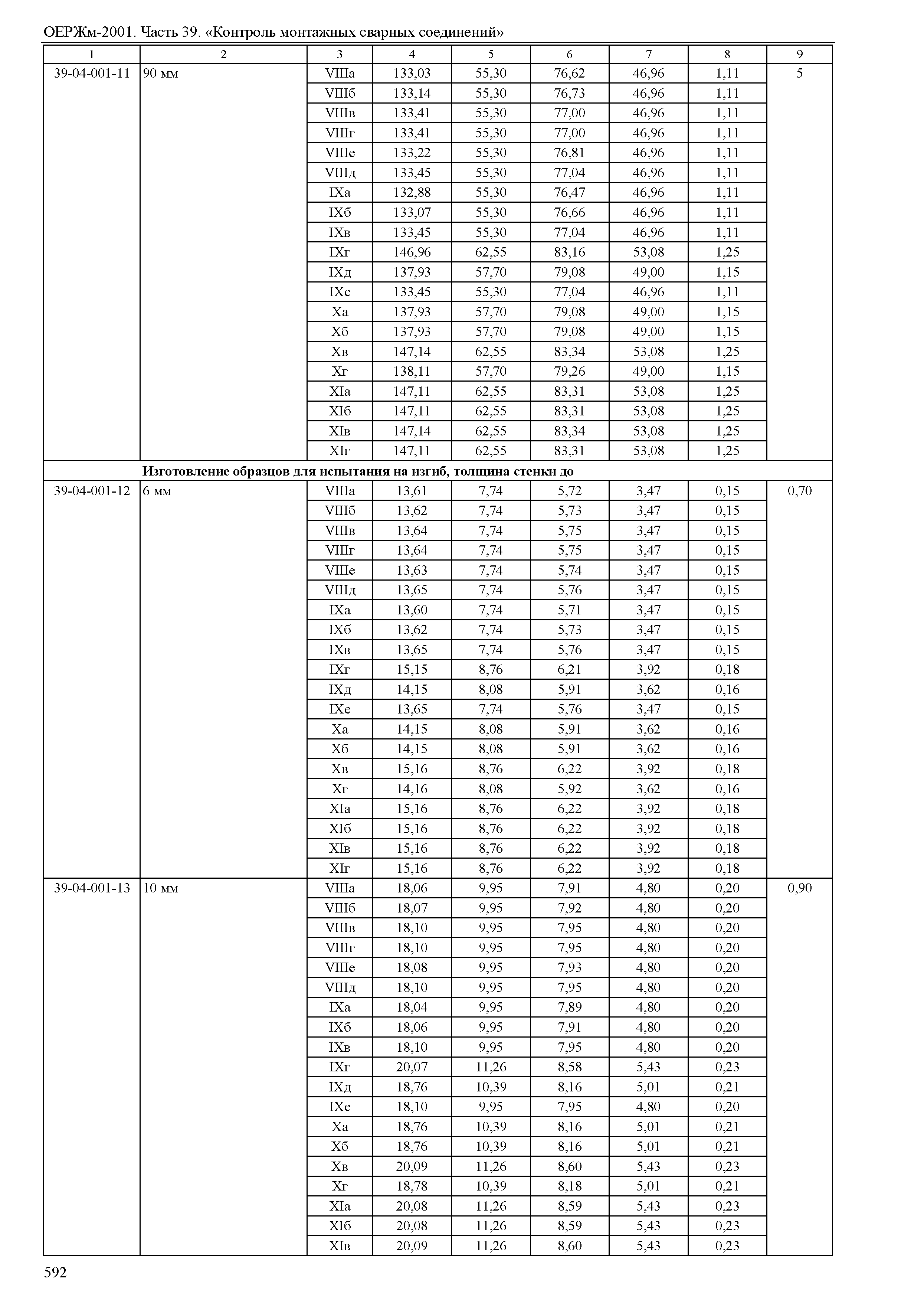 ОЕРЖм 81-03-39-2001