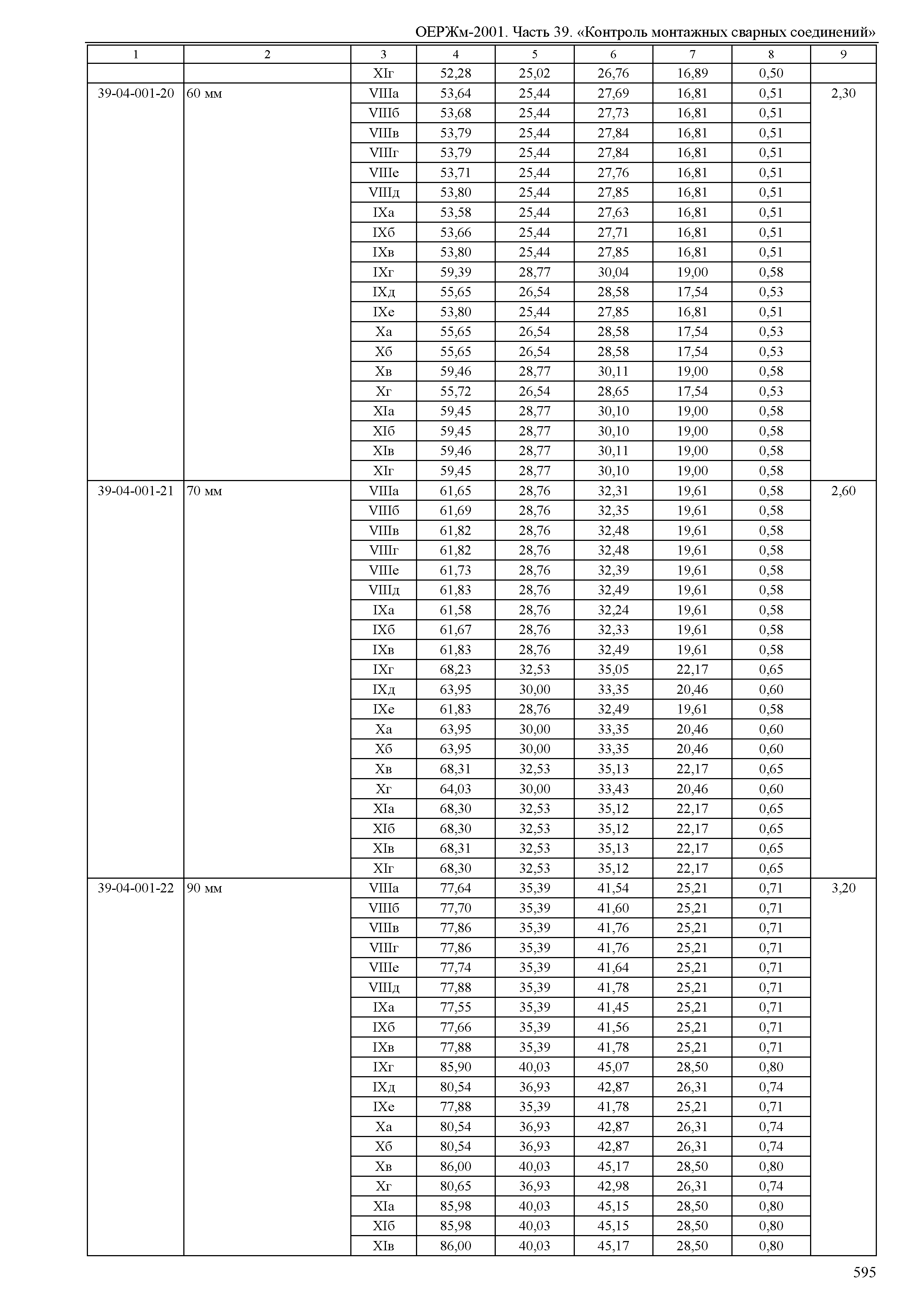 ОЕРЖм 81-03-39-2001