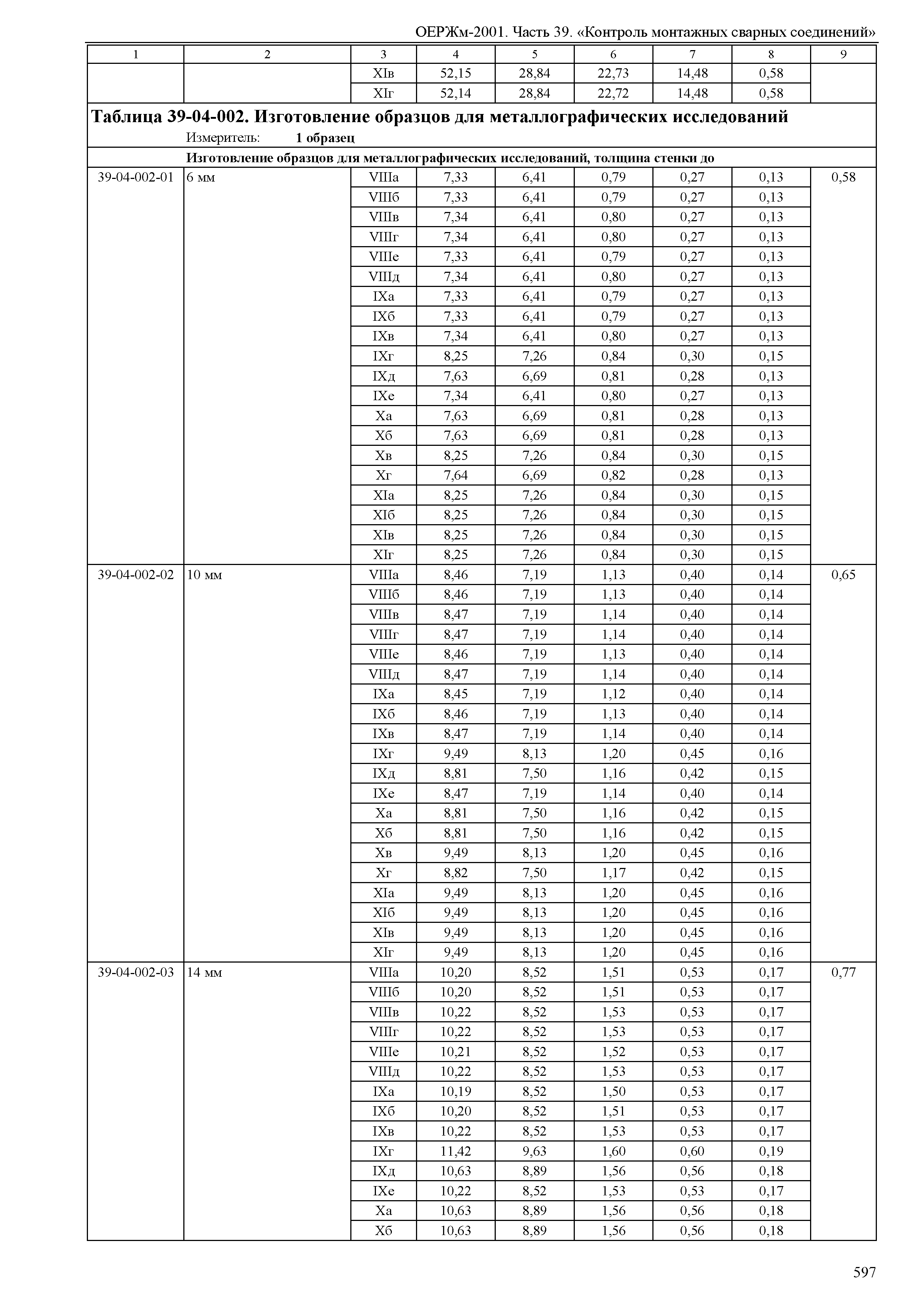 ОЕРЖм 81-03-39-2001