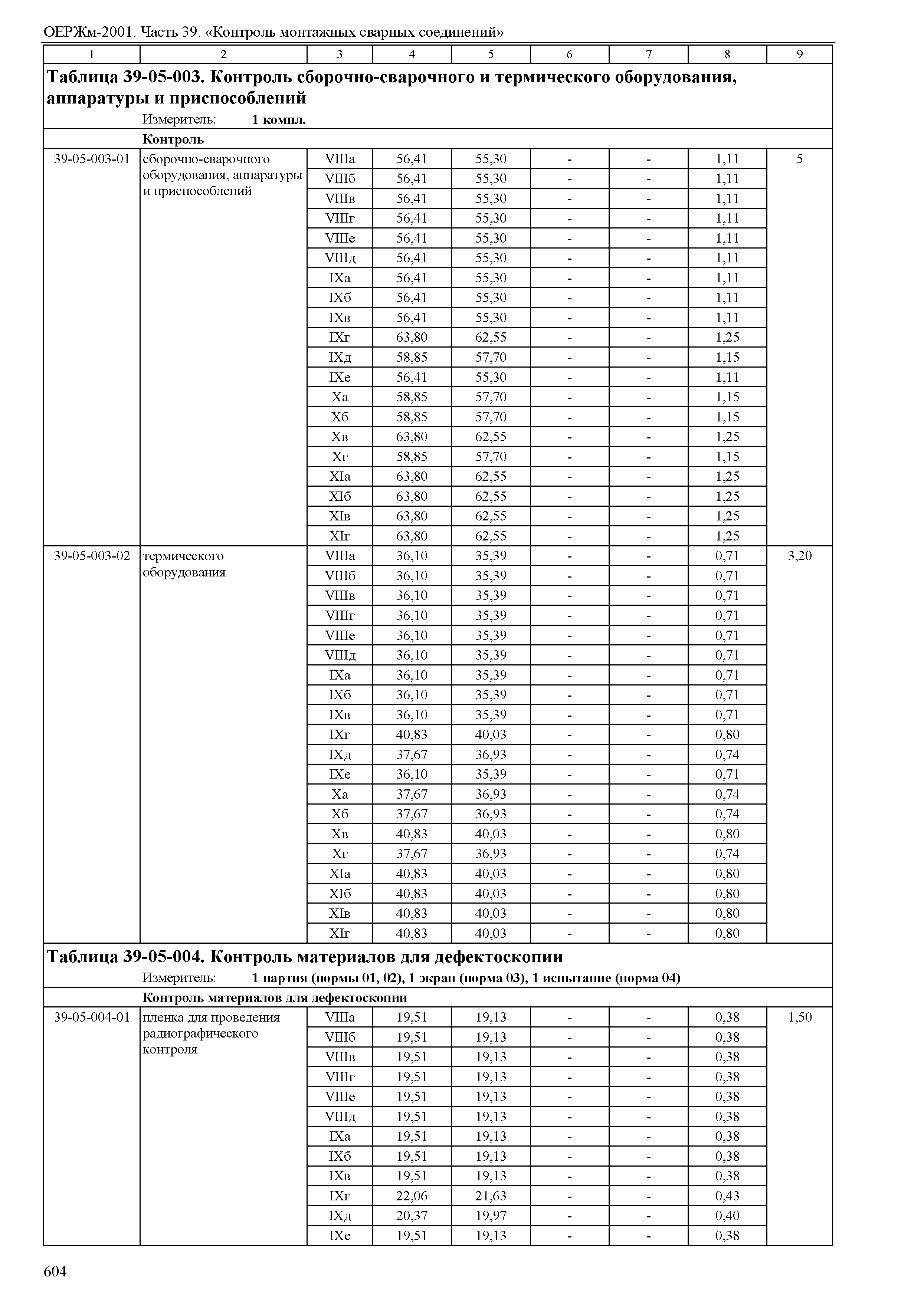 ОЕРЖм 81-03-39-2001