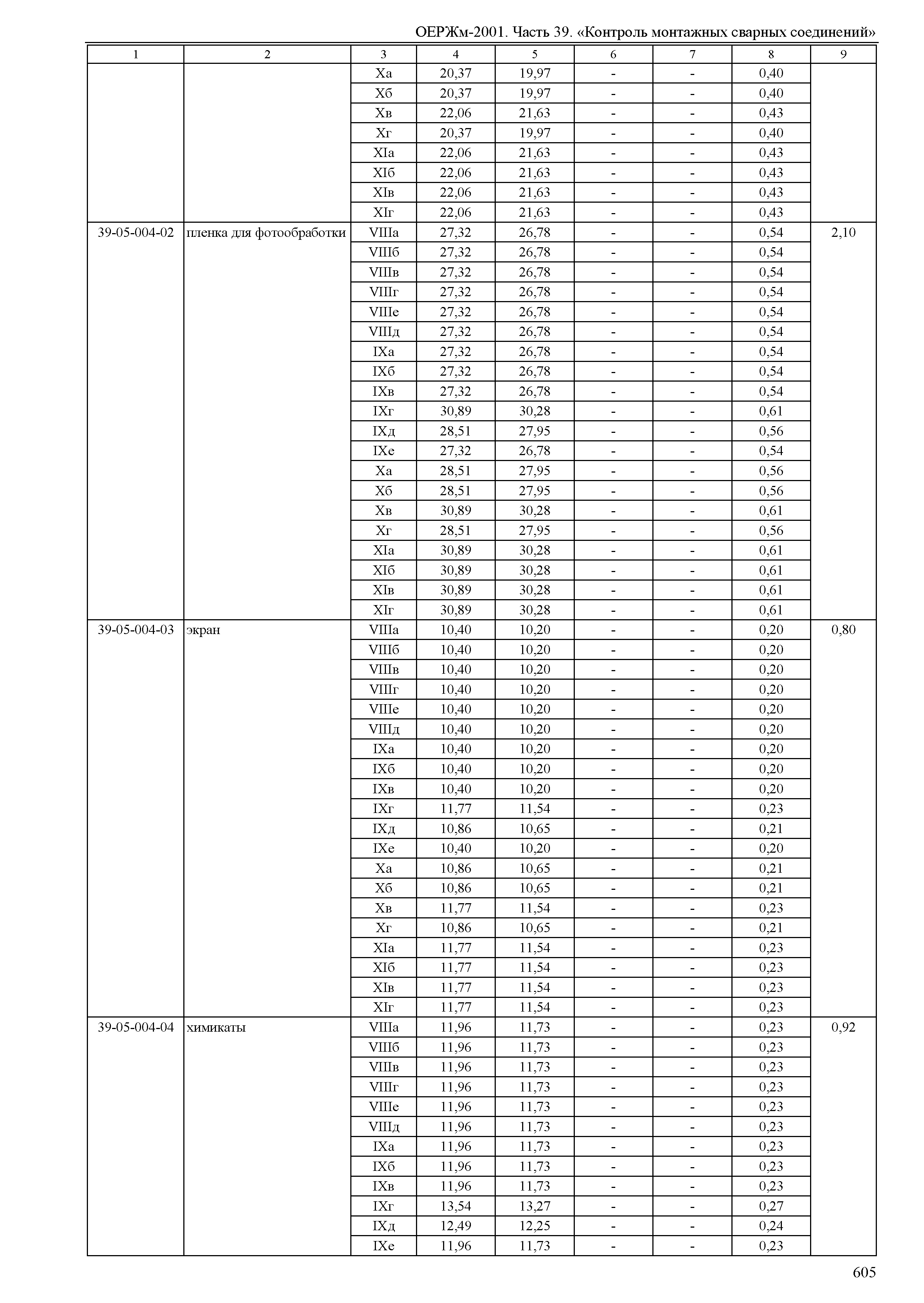 ОЕРЖм 81-03-39-2001