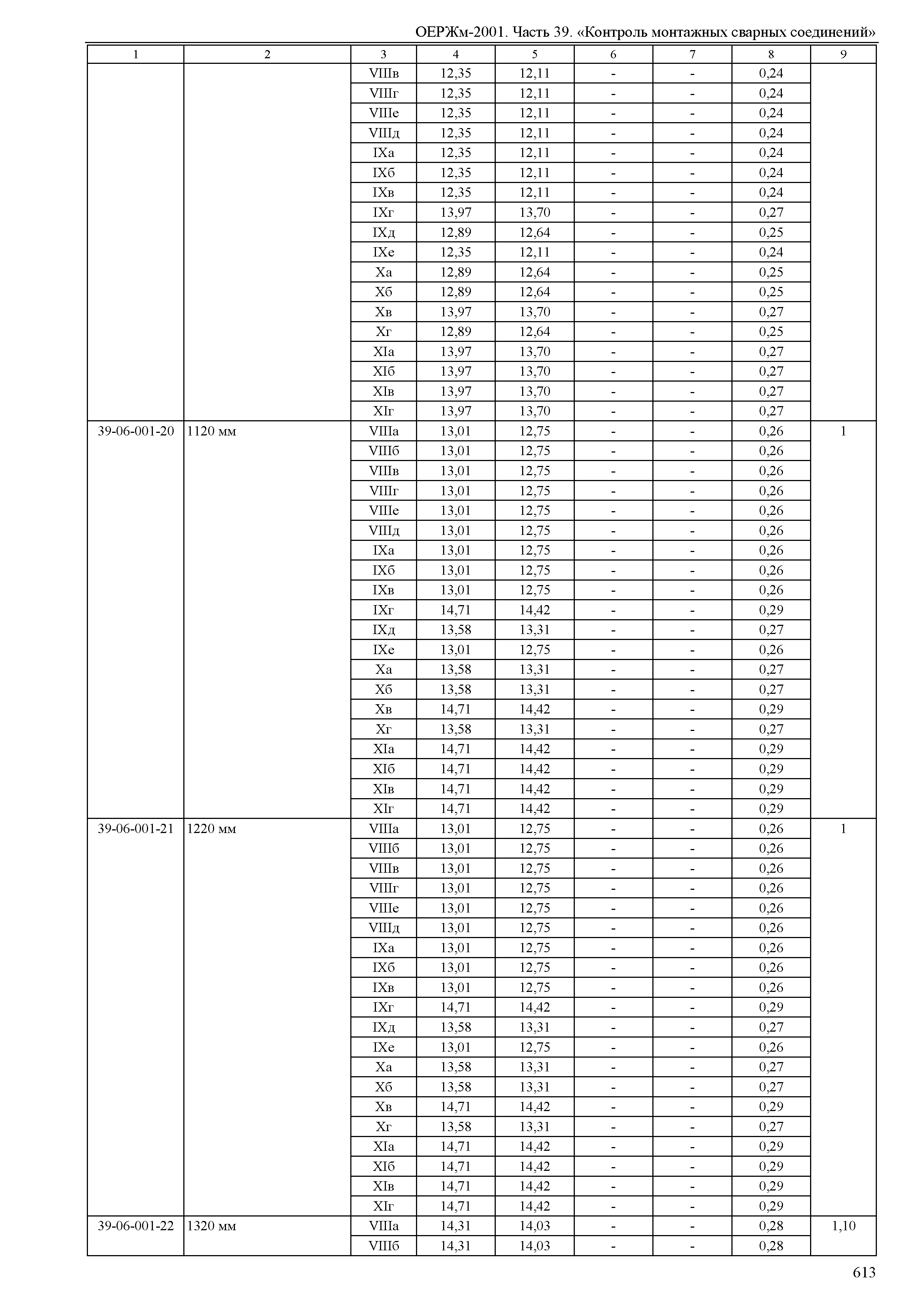 ОЕРЖм 81-03-39-2001