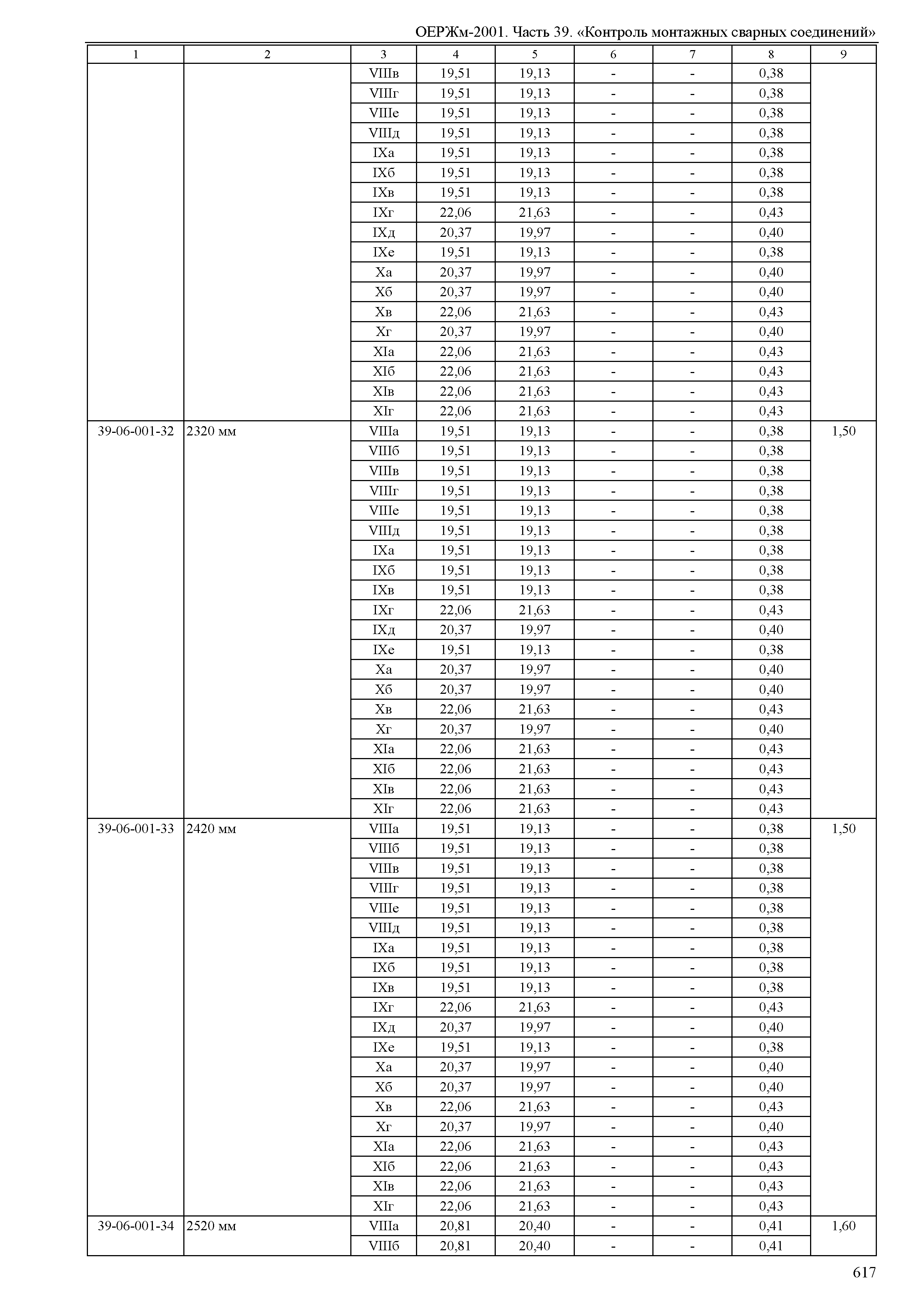 ОЕРЖм 81-03-39-2001