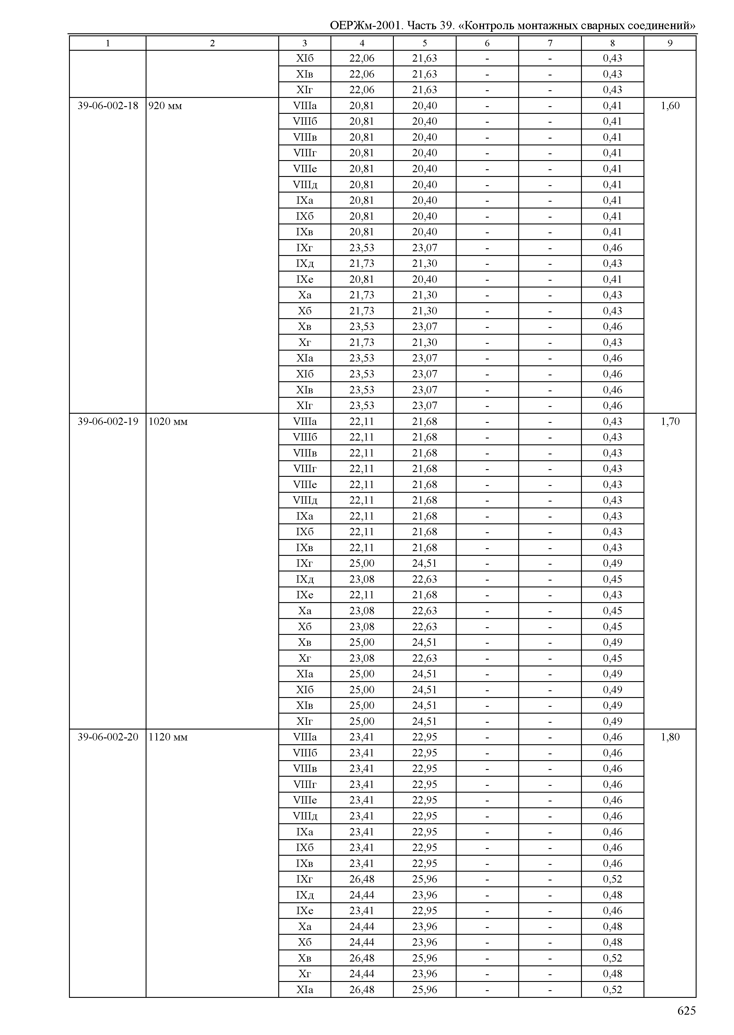 ОЕРЖм 81-03-39-2001