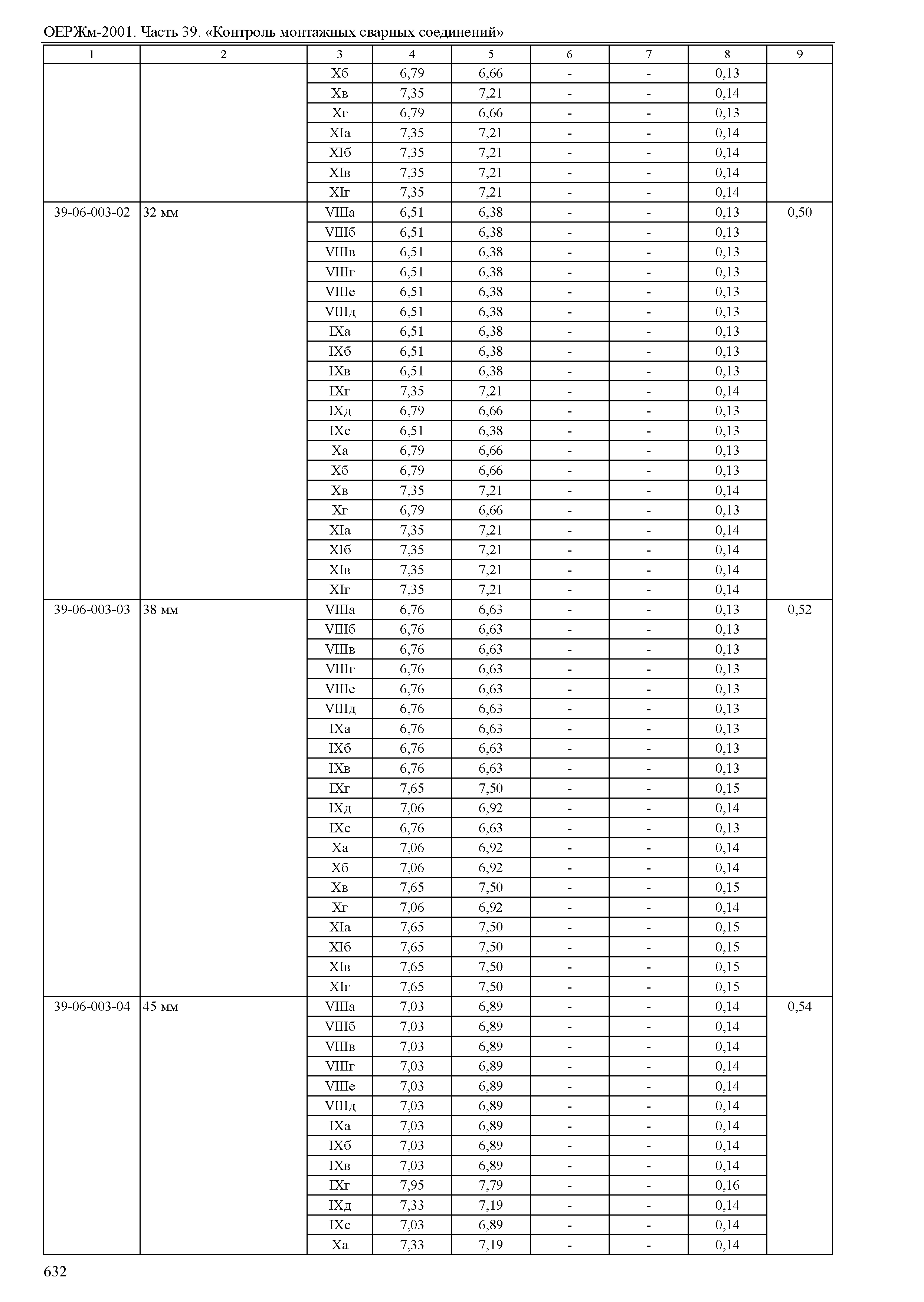 ОЕРЖм 81-03-39-2001