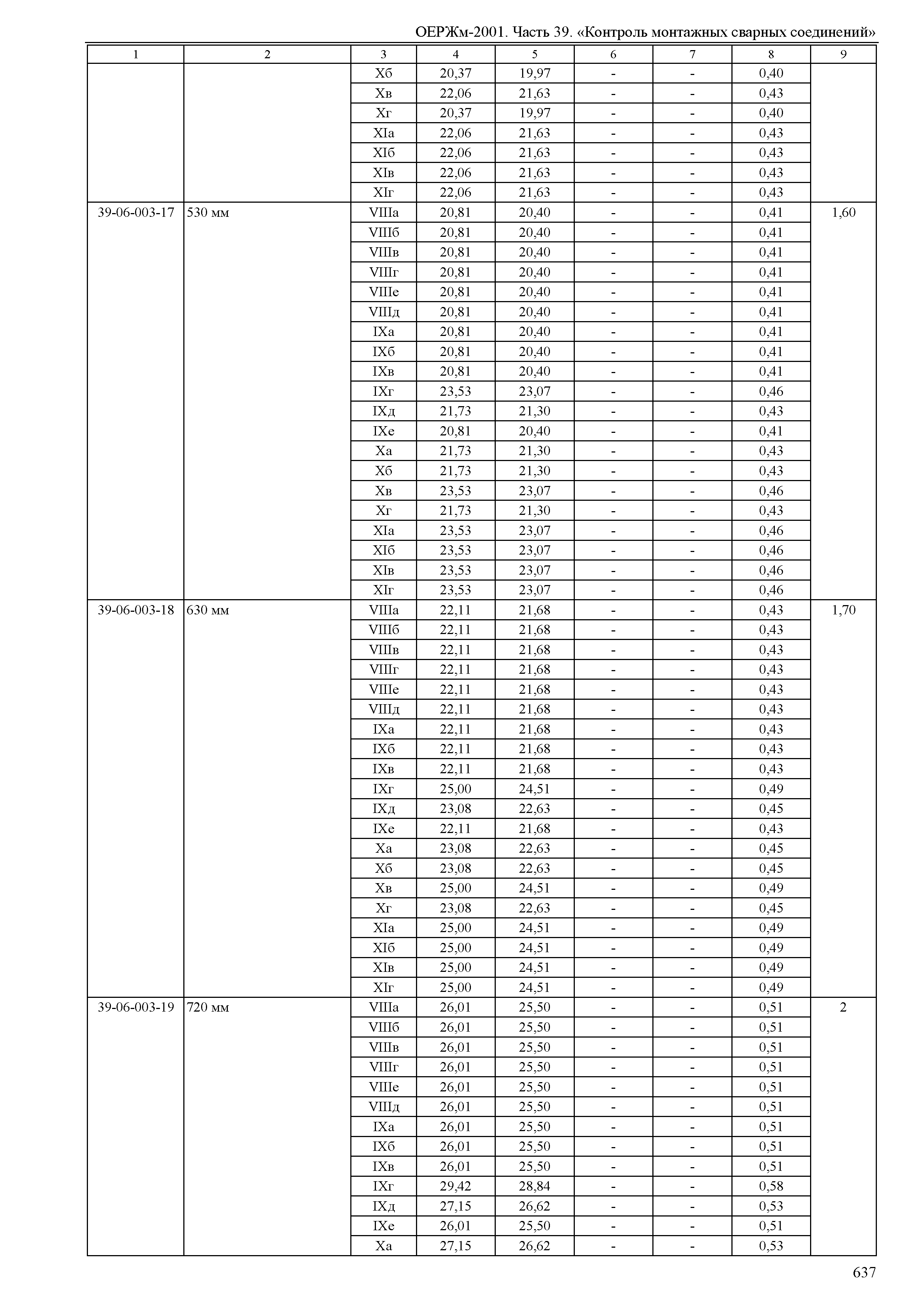 ОЕРЖм 81-03-39-2001