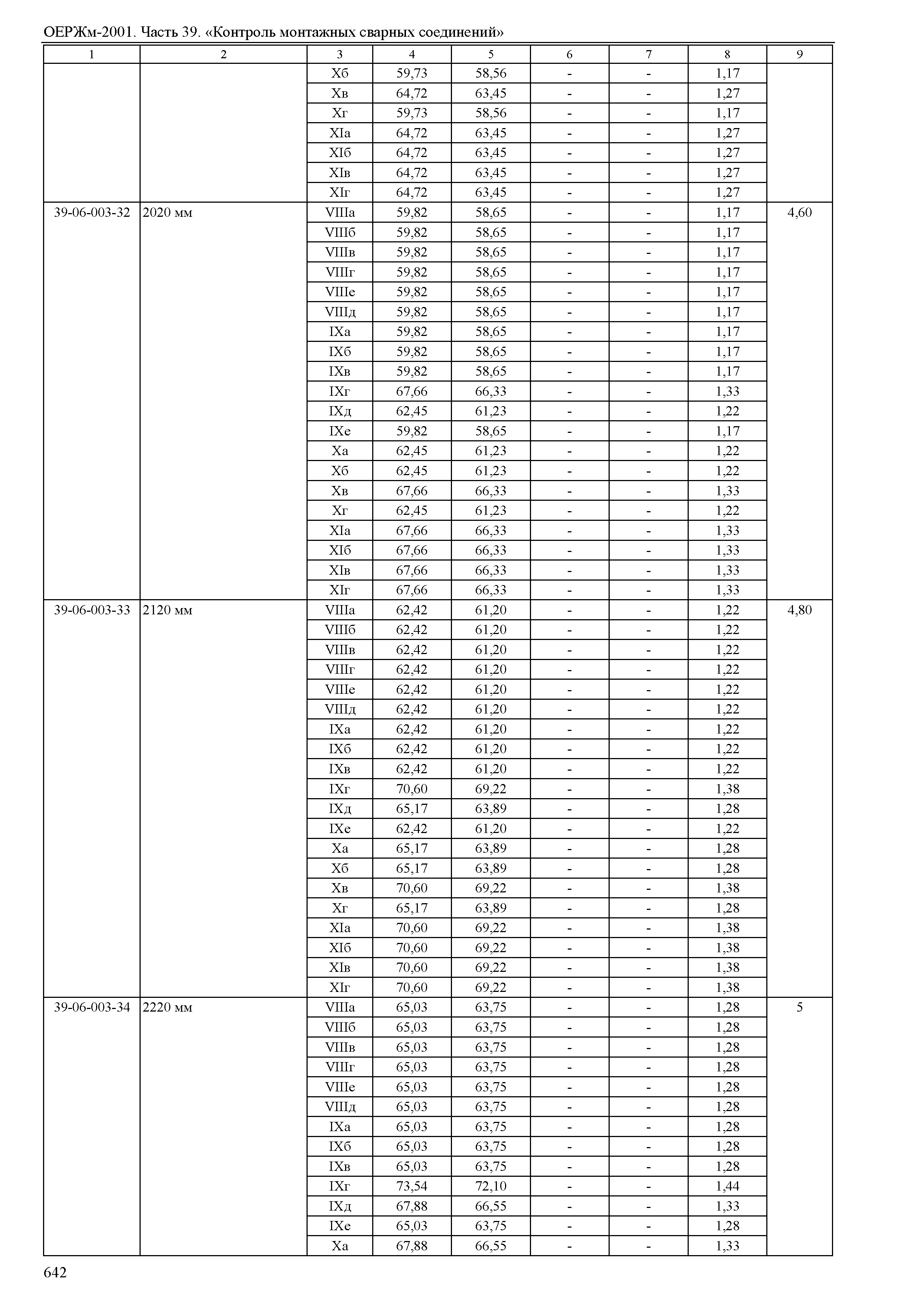 ОЕРЖм 81-03-39-2001